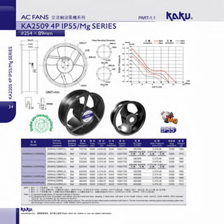 (/)
w
c:::
w
(/)
0.0
L:
-LI')
LI')
a..
a..
'<:!'"
LI')
0
C"I
C"I
~
I
UNIT:;:mm
Part No !!117dll~·J 111 !!!11!! 'Ile Termrnal Beanng Rated
Model Leadw1re System Voltage(V)
2509HA(1)1BMT(L) Ball 110/120
KA2509HA(1 )1-4(1P55)'Mg 2509HA(1)1BML(C) Ball 1101120
2509HA(1)1BML(A) Ball 1101120
2509HA(1)2BMT(L) Ball 2201240
KA2509HA(1)2-4(1P55)'Mg 2509HA(1)2BML(C) Ball 2201240
2509HA(1)2BML(A) Ball 2201240
- 2509HA(1)3BMT(L) Ball 3801400
KA2509HA(1)3-4(1P55)'Mg 2509HA(1)3BML(A) Ball 3801400
2509HA(3)3BML Ball 3801400
KA2509HA(3)3-4(1P55)'Mg
2509HA(3)3BML(A) Ball 3801400
Oll.ll/l: 1 :ii<<!' ( 1) fl::il<iil!l. (3) 1-l:ll<:::.ffi
Panel Mounting Dimension
~a $
Freq
(Hz )
50/60
50160
50160
50/60
50160
50160
50160
50160
50/60
50160
0Ull£TSU
-.-
-"Iii!. Ill"
Current
J!J $
Input
(A) Power(W)
0.65/0.60 43144
0.25/0.23 27131
0.65/0.60 43144
0.31/0.29 43144
0.13/0.12 27131
0.31/0.29 43144
0.20/0.18 43144
0.20/0.18 43144
0.09/0.07 30129
0.09/0.07 30129
PART-1.1
"'"""'
iE" - -60Hz
(corotatlon) - - 5()Hz
Iii." --60Hz
(reversion) - -5()Hz
.. """""'
. .. • I.
0
"'·-"'- '
. ',""- ".
0
', 0-
'
'
',".
•
' "-'"
' '~r::--
"0
...,
"'
....____
-. '0
' '~..' ' I
AIRFLOW
t~ ill Ill. lll ~Ji~
Speed Air Flow Static Pressure
I.
"'
l>!l'Hli
CfM
•.•rn1minI
m!!!
(rpm) (CFM) (1nch-H 0)
NOise We1Jht
Level(dB-A) (g
140011700 4951589 0.37/0.48 53156 1680
4951589 4001500 0.3710.48 0.30/0.41
1400/1700 iEf$ & ..
(corotation) (revers1011)
iEf$ & ..
(corotation) (reverSK>n)
53156 1910
140011700 4951589 0.37/0.48 53156 1680
1400/1700 4951589 0.37/0.48 53156 1680
140011700
4951589 400/500
iEf$ & ..
(corotat>On) (revers"")
0.3710.48 0.3010.41
iEf$ &fll
{corotatiOn) (reversiOn)
53156 1910
140011700 4951589 0.37/0.48 53156 1680
140011700 4951589 0.37/0.48 53156 1680
140011700 4951589 0.37/0.48 53156 1680
1400/1700 4951589 0.37/0.48 53156 1910
140011700 4951589 0.37/0.48 53156 1910
2. ;!<<!' (c ) 1-1'.ll<iE/ii.ftJ!Jlll! ( ltllll1i'Bll.i'it. IQ~3 1 0mm, Jilll1~1';:U L1332#, 24AWG, 200'C ;ZJ!!~l.i . 511.il§.:.:.l.QJt "ll)] rn12)" ll)]-[1] iEft. ll)]-12)/ii.ft )
3. 31<<!' ! Al fl:i'H !l11J!Jlil! ! a.~11 J!Jlil!Jilll •;.lliMI Zl'it b ltllM!ll,;IH ·Jt. ~¥i!'l!11.i~3 10mm, Jilll~;<';:UL1332#, 24AWG, 200'C;Zii~l.i l
Note: 1. (1) represent singl&i)hase, (3) representtliphase in the form.
2. (C) represent the functionofcorotation and rotlbad< {this fan is lead wire style, adopting 3 black wires with each of the length 310mm which meet UL1332#, 24AWG, 200'C standard
"ll)] rn12)" ll)]-rncorotation ll)]-12) reve<sion)in the form.
3. (A) represent thefunction offan with warning stgnal output (a. This warning function adopt passive adherent pointtype; b. This fan is tooninal type, warning signal output adopting yeHoY1wire
with the length 310mm which meet UL 1332#, 24AWG, 20CfC standard)in the loon.
www.shkaku.com •liftlftllfll. tlTMll...t:•• ! Please check our website in case any update information.
 