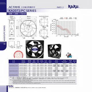 Vl
w
0:::
w
Vl
u0...
-""'
"0
""';:2
I
PART-1.1
n.o.o.s Panel Mounting Dimension
7.0±0.3
7.0±0.3
UNIT=mm
~~
Part No lmiMlrn'l ~ :M ~a '* 1Ii ,lff J/] $
Terrrnnal Beanng Rated Freq Current Input
Model Leadwire System Voltage(V) (Hz) (A) Power(W)
2072HA(1 )1BMT(l) Ball 110/120 50/60 0.6510.85 68197
KA2072HA(1 )1-2/PC 2072HA(1)1BML(C) Ball 110/120 50/60 0.65/0.85 68197
2072HA(1 )1BML(A) Ball 110/120 50/60 0.65/0.85 68197
2072HA(1 )2BMT(L) Ball 2201240 50/60 0.34/0.43 68197
KA2072HA(1)2-2/PC 2072HA(1 )2BML(C) Ball 2201240 50/60 0.34/0.43 68197
2072HA(1 )2BML(A) Ball 2201240 50/60 0.34/0.43 68197
2072HA(3)3BML Ball 3801400 50160 0.13/0.13 68197
KA2072HA(3)3-2/PC
2072HA(3)3BML(A) Ball 3801400 50/60 0.13/0.13 68197
Ol!ll/l: 1 :ii<<!' ( 1) fl::il<iil!l. (3 ) 1-1'.:il<:::.ffi
iE .. - -60Hz JY. .. --60Hz
(oorotalion) - - 50Hz (reversioo) - -SOHz
mm-H10
Pa lnch-H20
"'
294 30 1.20
1.10
245 25 1.00
0.00
:;t.fJ 108 20 O.flO
Ill
~ 0.70
·-:.c-<:'-
-~
,,,
"
a.. 147 1s o.eo
u 0.50
' ' - '' - - ' "
"., " 
 ' 
' 
:; 91!1 10 0.40
U5 0.30
49 0.20
0.10
0.0 0.00
0 100 200 300 .4()() 500 600 700 800 900 1000 1100 1200rrtt:n
·~ iiSpeed
(rpm)
290013300
290013300
2900/3300
290013300
2900/3300
2900/3300
2900/3300
290013300
M ~ ~ ~ = ~
AIRFLOW
Jjl !I! ~, /§! IFi~ftB !II. ID.
Air F low Sta~c Pressure Nc.se We1~ht
(CFM) (1nch-H 0) Level(dB-Ai (g
808/888 0.86/0.73 69172 2110
808/888 700/800
JE• &•(corotation) (reversion)
0.8610.73 0.77/0.65
iE.. &•(corotation) (reversion)
69/72 2110
808/888 0.86/0.73 69172 2110
808/888 0.86/0.73 69/72 2110
808/888 700/800
iE Iii IJ1 Iii
(corotaoon) (reversion)
0.86/0.73 0.77/0.65
iEM &Iii
(corotatlon) (reversion)
69172 2110
808/888 0.86/0.73 69172 2110
808/888 0.86/0.73 69172 2110
808/888 0.86/0.73 69172 2110
2. l!<<l' (c ) fl::il<iEll1..I!Jlil! ( ltlllll1i'B ll.i'it. IQ~3 10mm, Jilll1~1';:UL1332#, 24AWG, 200'C ;Zl!!~l.i . 511.il§:::.l.QJt "ll)] rn12)" ll)]-[1] iE... ll)]-12Jll11f)
3. 31<'1' ! Al 1-l:i'H!IWI!Jlll! ( a.~11IJJlll!JillltJ;.lliMIZJt bltlllMm llli't-Jt. ~¥il!t9!11.i ~310mm, Jilll~;<';:UL1332#, 24AWG, 200'C;Zii~l.i )
Note: 1. (1) represent singl<>i>hase. (3) represent tliphase in the form.
2. (C) represent the functionofcorotation and rotlbad< (this fan is lead wire style, adopting 3 black wires with each of the length 310mm which meet UL1332#, 24AWG, 200'C standard
"ll)] rn12)" ll)]-rncorotation IDJ-12) ieve<sioo)in the form.
3. (A) represent thefunction offan with warning stgnal output (a. This warning function adopt passive adherent pointtype; b. This fan is tooninal type, warning signal output adopting yeHoY1wire
with the length 310mm which meet UL 1332#, 24AWG, 20CfC standard)in the form.
www.shkaku.com •liftlftll1R, tlTMll...t:•• ! Please check our website in cue any update information.
 