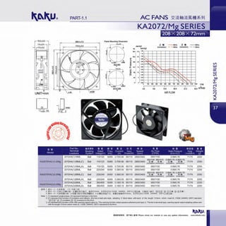 72.0t0.5
7.0t0.3
7.0t0.3
PART-1.1
208.0t0.5 Panel Mounting Dimension
tffi
2!l!l.llm.
•
Pa
...
,...,
:;
"'
,,,,,,
~
Cl.
"'0
:; ..U5
..
KA2072/M
mm.ff,(>
Inch.ff,<>
.. ...1.10
,. 1.00
O.to ~-I',
20 o..
0.10
"
0.0>
0.0
10 o...
0.30
• 020
0.10
0.0
' ......
,..... '
'"'
iE " - -60Hz Iii. " --60Hz
(corotation) - - 50Hz (reversion) - -50Hz
1"-
·, ~ .....__
- -
"1"-
' ' 1"- '
' ' "
' " .......100 200 300 400 soo eoo 100 eoo a 1oo:> 1100 1200 CFM
UNIT=mm
6.s 13.6 20.4 212 34.o mi'min
AIRFLOW
ll:i ~
Part No ftliMfl~IJ lli: Ill! ~ft $ mI~ Jj]$ tl ii mm lift~
Terminal Beanng Rated Freq Current Input Speed Air Flow Static Pressure
Model Leadwire System Voltage(V) (Hz) (A) Power(W) (rpm) (CFM) (1nch-H 0)
2072HA(1)1BML Ball 110/120 50/60 0.70/0.90 851115 2900/3400 950/1100 0.99/0.78
KA2072HA(1)1-2/Mg 2072HA(1)1 BML(C) Ball 110/120 50/60 0.70/0.90 851115
950/1100 850/1010 0.99/0.78 0.90/0.70
290013400 iE.. I.HI iE. &•(corotatton)(reversion) (coro1ation) (reversion)
2072HA(1)1 BML(A) Ball 110/120 50/60 0.70/0.90 851115 290013400 950/1100 0.99/0.78
2072HA(1)2BML Ball 220/240 50/60 0.38/0.50 851115 290013400 950/1100 0.99/0.78
KA2072HA(1)2-2/Mg 2072HA(1)2BML(C) Ball 220/240 50/60 0.38/0.50 851115
950/1100 850/1010 0.99/0.78 0.90/0.70
2900/3400 iEft /:i[ft iE!lJ &•(corotation)(reversion) (corotation) (reversion)
2072HA(1)2BML(A) Ball 220/240 50/60 0.38/0.50 851115 2900/3400 950/1100 0.99/0.78
2072HA(3)3BML Ball 380/400 50/60 0.18/0.18 851115 2900/3400 950/1100 0.99/0.78
KA2072HA(3)3-2/Mg
2072HA(3)3BML(A) Ball 3801400 50/60 0.18/0.18 851115 290013400 950/1100 0.99/0.78
~llll: 1. :il<<!> (1) ft:il<iitll. (3) ft:il<.::ill
2. :il<<!> I C l it:il<iE/ii.MI!Jlil" I ftlllll:lilBllti'., l.aGi310mm, llUllr.1fiUL1332#, 24AWG, 200"C;Zll:@l.a, 511.a:i'.::l.ai'. "ll!J[])l2J" ll!J-[]) HI, ll!J-12]/ii.lt l
3.11<9' I A) ftll!!fi¥J!Jfll" I a.§11¥JIJIJlilll!lJIJi!Ml!'.i'. b.Jltlllll!!illiH-i'., !li¥1U'!l.a~310mm, J;:'l!lr.1€;UL1332#, 24AWG, 200"C;Zif@l.a)
Note: 1. (1) represent single-phase, (3) represent ltiphase in the fonn.
Pi.llitfili lli_ ID.
Nrnse We1tt
Level(dB-AI (g
71/74 2250
71/74 2250
71174 2250
71/74 2250
71/74 2250
71174 2250
71/74 2250
71rl4 2250
2. (C) represent the function of corotatioo and rollback (this fan is lead wire style, adopting 3 blackwires with each of the length 310mm which meet UL 1332#, 24AWG, 200"C s1andard
"ll!l[])12]" IO)-[])corotatioo I0)-12] reve<sion) in the fonn.
3. (A) represent the function offan with warning signal output (a. This warning function adoptpassiveadherent point type; b. This fan is terminal type, warning signaloutput adopting yellow W'ire
with the length 310mmwhich meet UL 1332#, 24AWG, 200"C standard) in theloon.
•lilt!lli1&P. . MT lllll ..t•&ll! Please check our website in case any update information. www.shkaku.com
 