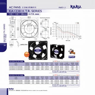 V>
w
c::::
w
V>
0:::
i--:
I ~
co ~
M ~
N '"":'
-a::
;:2~
I
PART-1.1
KAI 238 H.T.R. SERIES
H.T.R. (iti!iill
38t0.5
4t.0.3 Panel Mounting Dimension
-<OHz
- - - 50Hz
'' I
.... ----
0 0
', -..........._ CFM
10 20 30 40 50 60 70 80 90 100
~~~~~~~~~~~~~~~~~ n<"*1
UNIT=mm
0.0 0.7 ..• 2.1 2.8
AIR FLOW
KA1238 H.T.R.100 001il!i5lli ;fJ~100°Cllll>lllTl!t!t Special design for environmental of 100°C
~M
Part No . fliiMUJ • !.!! Ml $ • )/if :rJJ $ fl! 11
~·
., !.!! llltHI ••Terminal Bearing Rated Freq Current Input Speed Air Flow Static Pressure Noise We~ht
Model Leadwire System Voltage(V) (Hz) (A) Power(W) (rpm) (CFM ) (inch-H,0) Level(dB-A) (g
KA1238HA1/H.T.R.100(1P55)/Mg 1238HA1BML Ball 110/120 50/60 0.22/0.20 18116 2700/3100 84/100 0.2810.34 49/51 460
KA1238HA2/H.T.R.100(1P55)/Mg 1238HA2BML Ball 220/240 50160 0.12/0.10 18116 270013100 84/100 0.28/0.34 49151 460
KA1238HA3/H.T.R.100(1P55)/Mg 1238HA3BML Ball 3801400 50160 0.0710.06 18116 270013100 84/100 0.2810.34 49151 460
H.T.R.1oo·c (SGS Approval) (f Cfass Enam•lled Wire Inside)
____T:s~~e_!'.o_'.:t~~·:_8~~~7~0~1~2~~_____________ _ ,/
KA1238 H.T.R.130 ilfli®iilli W~130°CJJJ.lol/lTlttt Special design for environmental or 130°C
~M
Part No . fli>l<!UJ t!.!! Ml $
·~
:rJJ $ fl! 11
~·
., !.!! lljftfl
••Terminal Bearing Rated Freq Current Input Speed Air Flow Static Pressure Noise We~ht
Model Leadwire System Voltage(V) (Hz) (A) Pr:merfN) (rpm) (CFM) (inch-H,0) Level(dB-A) (g
KA1238HA1/H.T.R.130(1P55)/Mg 1238HA1BML Ball 110/120 50160 0.22/0.20 18116 270013100 84/100 0.2810.34 49151 460
KA1238HA2/H.T.R.130(1P55)/Mg 1238HA2BML Ball 220/240 50160 0.12/0.10 18116 270013100 84/100 0.28/0.34 49/51 460
KA1238HA3/H.T.R.130(1P55)/Mg 1238HA3BML Ball 3801400 50/60 0.0710.06 18116 270013100 84/100 0.28/0.34 49/51 460
H.T.R.13o•c (SGS Approval) ( H Class Enamelled Wire Inside)
Test Repor t No.:SHRL60012/2008 I
----------------------------------.;
www.shkaku.com •liftlftllfll. tlTMll...t:•• ! Please check our website in cue any update information.
 