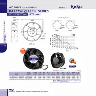 I.I)
w
c:::
w
I.I)
ci.
r:
I
[Q]
U') -
-~@
LO ~
N ~
"' -:--a::
;2~
I
KAI 725/s!O H.T.R. SERIES
56.0to.5
6.0t0.3
6.0t 0.3
lHdwirt
(ls310nvn)
!I:/ !It
Model
KA1725/s[CJHA1/H.T.R.100(1P55VMg
KA1725/s[CJHA2/HT.R.100(1P55VMg
KA17251s[CJHA31H.T.R.100!1P55~Mg
H.T.R. 00iii51l
UNIT=mm
Part No. tiiMUJIJ • !!
Tennninal Bearing Rated
Leadwire System Voltage(V)
1725/S~HA1BML Ball 110/120
1725/s~ HA2BML Ball 2201240
1725/s~HA3BML Ball 380/400
Ml $ • ~1,t
Freq Current
(Hz) (A)
50/60 0.48/0.44
50/60 0.2&'0.25
50160 0.20/0.18
PART-1.1
Panel Mounting Dimension
NlfTSllE OOllETSllE
- A-
-.-
mn-H20 -60Hz
Pa lnch·H,O - - 5(f-lz
m .5 11
00 00
O.IJl .~
0.00 ', .....__
0.<01---r...,..1---+---i--t--t--+--+--1
n:10l---t--''.,._'--~1---t-....i--t--t--+--J
r---..---0"1
n10
0.00
0 30 .,
"'
----', I'
, 
"" ""'
,., 210
=Low
2<0 210CFM
m
1
/rri.n
7.6
•5100°CJJ!lililiTlUt Special design for environmental of 100°C
J:JJ$ .. i! 8i • 11 !! Pliifl
••Input Speed Air Flow StaticPressure Noise We~ht
Pr:me~) (rpm) (CFM) (inch·HO) Level(dEM) (g
45142 2600/2900 1901210 0.5510.62 55158 960
45142 2600/2900 1901210 0.5510.62 55158 960
46143 2600/2900 1901210 0.5510.62 55158 960
H.T.R.1oo·c (SGS Approval) (F Class Enam•lled Wire Inside)
Test Report No.:SHRL80027-2/2008 ,.
----------------------------------
www.shkaku.com •liftlftll1R, tlTMll...t:•• ! Please check our website in cue any update information.
I
 