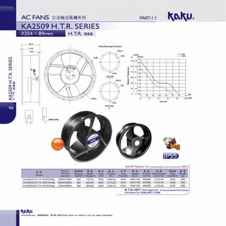 V>
w
a::
w
V>
ci
r=
I ~
O" ~
O il!!
LO ":'
NC:::
~~
I
PART-1.1
KA2509 H.T.R. SERIES
H.T.R. 00i!i51)
.,.. Panel Mounting Dimension
'""'3103
__....,
- - - 50Hz
"'
"
...
'".,Q)
ri-
~
' ' '
·.' 
', '

'-......
""'
' -- -
:;
"' "' 1.0
"'Q)
H.ETSllE ct ... "--.- 0
:;
Ui ... ..
'"...
"'
-,
' I.''-' t
... ' ' I...., ,.. CFM
~--~-~--~--~--~m.o ""'1Wl
AIRFLOW
•5100°CJJ!l>llliTlUt Special design for environmental of 100°C
~~
Part No. tiil<lljjlJ • !! Ml $ • 51.f J1J $
"' i!
81 • .. !! ltffil
••Terminal Bearing Rated Freq Current Input Speed Air Flow StaticPressure Noise We~htModel Leadwire System Voltage(V) (Hz) (A) Power(W) (rpm) (CFM) (inch·H.0) Level(dB-A) (g
KA2509HA1/H.TR.1 OO(IP55)/Mg 2509HA1BML Ball 110/120 50/60 0.65/0.60 43144 1400/1700 4951589 0.37/0.48 53156 1680
KA2509HA2/H.TR.1OO(IP55)/Mg 2509HA2BML Ball 2201240 50/60 0.31/0.29 43144 1400/1700 4951589 0.37/0.48 53156 1680
KA2509HA3/H.TR.1OO(IP55)/M2 2509HA3BML Ball 380/400 50/60 0.20/0.18 43144 1400/1700 4951589 0.37/0.48 53156 1680
H.T.R.1oo·c (SGS Approval) (F Class Enam•lled Wire Inside)
Test Report No.:SHRL80027-2/2008 I
----------------------------------,.
www.shkaku.com •liftlftllfll. tlTMll...t:•• ! Please check our website in cue any update information.
 