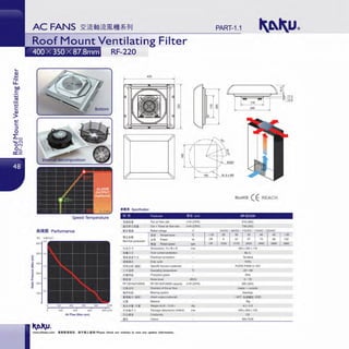 LL.
00
c
·~
I
PART-1.1
Roof Mount Ventilating Filter
RF-220
400
( 1[
'T~":;;;;====::;;;:i::::~''.:::::====~~11~.3
[ "" 178 ""' 1 14.8
280
RoHS ( EREACH
·~* Specification
Speed-Temperature
~~ ti Features Mi!i: Unit RF-EC220
aiu.• Fan airflow rate m'lh(CFM) 816 (480)
IUll•:ita9: Fan+ Tower air flow rate m'lh(CFM) 739 (435)
llUHI Performance ll~il ~ Rated volta e v 24VDC  48VDC  110VDC 115VAC  230VAC
Pa
600
·c < 25 25 30 35 40 45 > 50
g~~lt
Off 9 42 57 70 88 102
Nominalparameter
Off 1050 2170 2420 2600 2800 2960
9ffilR't Dimensions H xW x D 400 ' 350 ' 116
500 2.0 ~ll:li:tt Over current protection By le
E'
e-~
400
! 1.5
illt!itll:lilt Electrical connection Tenninal
>tmti<: Dutycycle 100%
~!:*J;fJft l ;lllll l Specific function (optional) FG/RD PWM/ 0-10V
~
; 300
Cl.
1.0
I f'l'illt Operating temperature ·c -20- +60
t'ill~i!l Protection grade IP44
lflifll Noise level dB(A) 0- 79
~
200 RF190+6xFU9806 RF190+6xFU9806 capac;iy ml/h(CFM) 680 (400)
'i!lt!iltloi Direction of the air flow Inside --+ outside
0.5
100 -~~iii Bearing system bearings
Hilli:±ll;llllll Alarm output (optional) 60-C • >111111111;1m1
ttW Material Mg
;u,;i>•·'t• Weight (N.W. I G.W.) Kg 4.01 4.5
200 400 600 800 mllh 9f€l'IR't Package dimensions HxWxO mm 459 x 405 x 136
Air Flow (Max rpm) r.f-ftt:il Conforrrnty CE
-~
Colour RAL7035
www.shkaku.com •lift lftll1R, tlT Mll ...t:•• ! Please check our website in cu e any update information.
 