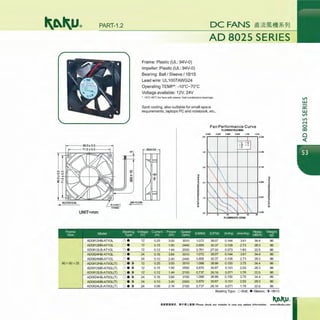 PART-1.2
UNIT=mm
Frame
Model
Beanng
Size Type
AD0812HB-A71GL o e
AD0812MB-A71GL o •
AD0812LB-A71GL o e
AD0824HB-A71GL o e
AD0824MB-A71 GL o e
80 X 80X25 AD0812HB-A70GL(T) O eCl
AD0812MB-A70GL(T) O e()
I
AD0812LB-A70GL(T) O eCl
AD0824HB-A70GL(T) O eCl
AD0824MB-A70GL(T) O eCl
AD0824LB-A70GL(T) O eCl
AD 8025 SERIES
Frame: Plastic (UL: 94V-O)
Impeller: Plastic (UL: 94V-O)
Bearing: Ball I Sleeve I 1B1 S
Lead wire: UL1007AWG24
Operating TEMP*: -10°C-?0°C
Voltage available: 12V, 24V
* -10°C-60°C for fans with sleeve I ball combination bearings.
Spot cooling, also suitable for small space
requirements, laptops PC and notebook, etc,.
Fan Performance Curve
FLOWRATE(CMM)
0.000 0283 0.588 0.849 1.132 1.415
6.0 0.238
4.8 0.189
3.6 0.142
~
"E
.§. 2.4 0.09'
w
0:
".,
:::
:: 12 0.047
u
;::
:!.,
0.000
50
Voltage Current Power Speed
(CMM) (CFM) (lnAq) (mmAq)
Nrnse
(V) (A) (W) (rpm) (dB/A)
12 0.25 3.00 3010 1.072 38.07 0.144 3.61 34.4
12 0.15 1.80 2440 0.855 30.37 0.109 2.73 28.3
12 0.12 1.44 2030 0.761 27.00 0.073 1.83 22.5
24 0.16 3.84 3010 1.072 38.07 0.144 3.61 34.4
24 0.10 2.40 2440 0.855 30.37 0.109 2.73 28.3
12 0.25 3.00 3010 1.098 38.99 0.150 3.75 34.4
12 0.15 1.80 2500 0.870 30.87 0.101 2.53 28.3
12 0.12 1.44 2100 0.737 26.16 0.071 1.78 22.5
24 0.16 3.84 3100 1.098 38.99 0.150 3.75 34.4
24 0.10 3.40 2500 0.870 30.87 0.101 2.53 28.3
24 0.09 2.16 2100 0.737 26.16 0.071 1.78 22.5
Weit!
(g
86
86
86
86
86
86
86
86
86
86
86
Bearing Type: 0 -Ball; •-Sleeve; Cl-1B1S
fUJTIUlliiJR, 9 T N!l-1:Rllil ! Please check our website in case any update information. www.shkaku.com
V>
w
c:::
w
V>
U')
""0
CX)
0
<(
 