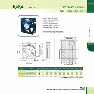 PART-1.2
120±0.5
UNIT=mm
LO
+t
g
AD 12025 SERIES
Frame: Plastic (UL: 94V-O)
Impeller: Plastic (UL: 94V-O)
Bearing: Ball I Sleeve
Lead wire: UL1007AWG24
Operating TEMP*: -10°C-70°C
Voltage available: 12V, 24V
Spot cooling, also suitable for small space
requirements, laptops PC and notebook, etc,.
25.0±0.5
II
Fan Performance Curve
FLOWRATE(CMM)
0.000 0.679 1.358 2 .037 2.716 3.395
5.0 0.197
- u • H
- M - L
AIRFLOW
- .___.....__......._ _ ...._...____, 0.000
24 48 72 96 120
FLOWRATE (CFM)
Frame M d 1 Beanng Voltage Current Power Speed (CMM) (CFM) (lnAq) (mmAq) Noise Weight
Size o e Type (V) (A) (W) (rpm) (dB/A) (g)
AD1212HB-A71GL(OTC) o e 12 0.37 4.44 2200 2.499 88.71 0.138 3.35 39.1 156
AD1212MB-A71 GL(OTC) o e 12 0.33 3.96 2050 2.344 83.21 0.119 2.97 38.0 156
120 X 120 X25 AD1212LB-A71GL(OTC) o e 12 0.24 2.88 1800 2.028 72.00 0.095 2.37 34.4 156
AD1224HB-A71 GL(OTC) o • 24 0.19 4.56 2200 2.499 88.71 0.138 3.45 39.1 156
AD1224MB-A71GL OTC o • 24 0.17 4.08 2050 2.344 83.21 0.119 2.97 38.0 156
OTC: ~ti!!!& IC Bearing Type: 0 -Ball; •-Sleeve
V>
w
c:::
w
V>
LI)
N
0
N
0
<(
 