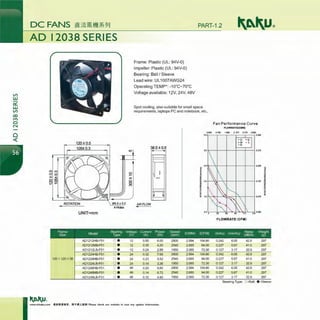 Vl
UJ
0:::
UJ
Vl
co
M
0
N
0
<(
PART-1.2
AD 12038 SERIES
1~:..
120±0.5
0
~
+i
~
UNIT=mm
Frame: Plastic (UL: 94V-O)
Impeller: Plastic (UL: 94V-O)
Bearing: Ball I Sleeve
Lead wire: UL1007AWG24
Operating TEMP*: -10°C-70°C
Voltage available: 12V, 24V, 48V
Spot cooling, also suitable for small space
requirements, laptops PC and notebook, etc,.
Fan Performance Curve
FLOWRATE(CMM)
0.000 0.792 1.585 2 .377 3.170 3.962
10.0 0.394
- u • H
- M + L
+ D
AIRFLOW
-
FLOWRATE (CFM)
Frame M d 1 Beanng Voltage Current Power Speed (CMM) (CFM) (lnAq) (mmAq) Noise Weight
Size o e Type (V) (A) (W) (rpm) (dB/A) (g)
AD1212HB-F51 o e 12 0.50 6.00 2800 2.994 104.80 0.242 6.05 42.8 297
AD1212MB-F51 o • 12 0.35 4.20 2540 2.685 94.00 0.227 5.67 41.0 297
AD1212LB-F51 o e 12 0.24 2.88 1950 2.065 72.30 0.127 3.17 32.9 297
AD1224HB-F51 o e 24 0.32 7.68 2800 2.994 104.80 0.342 6.05 42.8 297
120 X 120 X 38 AD1224MB-F51 o e 24 0.23 5.52 2540 2.685 94.00 0.227 5.67 41.0 297
AD1224LB-F51 o • 24 0.14 3.36 1950 2.065 72.30 0.127 3.17 32.9 297
AD1248HB-F51 o • 48 0.20 9.60 2800 2.994 104.80 0.342 6.05 42.8 297
AD1248MB-F51 o e 48 0.14 6.72 2540 2.685 94.00 0.227 5.67 41.0 297
AD1248LB-F51 o e 48 0.10 4.80 1950 2.065 72.30 0.127 3. 17 32.9 297
Bearing Type: 0 -Ball; •-Sleeve
fl:*filttllii~, 5 T ll -1• 1iJ !Please check our website in case any update information.
 