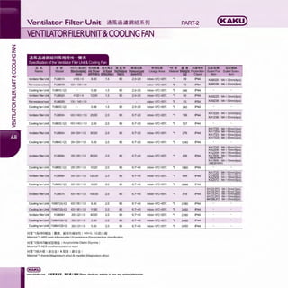 Ventilator Filter Unit im@J.~;lim*1l=*91J PART-2 (KAKU)
VENTILATOR FILERUNIT&COOLING FAN
~
~
z:::J
0 .lli '8 !!:!~ 911!iRtlli!Hlli11 :fii~.11.· ll*.11.i! !!*11$ !l!lUillll 1f!llilllll •tt •
•• ltliilW*AI ll!<ftc.11.ll!I ll!<ftc!I**0
u Name Model Size(outside) Air Flow l>jrSpeed DustResisla'lce Pressure Loss Usage Area Material Weit! Protection Suited Fan Suited Screw
(mm) (M'/Min) (M/Sec,Max.) Rate(%) (inch-H,O) (g Class Item Item
~
I- Ventilator Filter Unit FU9801A 0105 X6 8.00 1.5 80 2.5-20 indoor-1O"C-55"C ·1 69 IP44 KA8025 M4 x 35mm(4pcs)
z Rain-rnsistanoe hood FU9801B 120X 130X50 outdoor-1O"C-55"C "2 72 IP54 KA8038 M4 x 50mm(4pcs)
:::> Cooling fan Unit FU9801C-1(2) 0.58 1.5 80 2.5-20 indoor-1O"C-55"C "3 IP44
er:::: 346
w Ventilator Filter Unit FU9802A 0120 X6 12.00 1.5 80 2.5-20 indoor-10"C-55"C ·1 80 IP44_J KA9225 M4 x 35mm(4pcs)
iI Rain-rnsistanoe hood FU9802B 135X 140X50 outdoor-1O"C-55"C "2 83 IP54 KA9238 M4 x 50mm(4pcs)
er::::
0 Cooling fan Unit FU9802C-1(2) 0.88 1.5 80 2.5-20 indoor-10"C-55"C "3 340 IP44
~ Ventilator Filter Unit FU9803A 148.5X 148.5X13.5 25.00 2.0 86 6.7-20 indoor-10"C-55"C ·1 156 IP44
KA1225 M4 x 35mm(4pcs)
I- KA1238 M4 x 50mm(4pcs)
zw Cooling fan Unit FU9803C-1(2) 148.5X148.5X13.5 2.80 2.0 86 6.7-20 indoor-10"C-55"C "3 707 IP44
> KA1725 M4 X65mm(2pcs)
Ventilator Filter Unit FU9804A 204X204 X13.5 50.00 2.0 86 6.7-20 indoor-1O"C-55"C ·1 276 IP44
KA1725/5 M4 X65mm(2pcs)
KA1723 M4 X50mmf4pcsl
KA17025 M4 X65mm 2pcs
Cooling fan Unit FU9804C-1(2) 204X204 X13.5 5.80 2.0 86 6.7-20 indoor-10"C-55"C "3 1245 IP44
KA1725 M4 x 65mm(2pcs)
KA2206 M4 x 70mm(6pcs)
KA2208 M4 x 100mm(8pcs)
Ventilator Filter Unit FU9805A 255X255 X13.5 80.00 2.0 86 6.7-40 indoor-1O"C-55"C ·1 436 IP44 KA1606 M4 x 70mm(4pcs)
(l!j;ll[#j:9805)
KA1806 M4 X70mm(4pcs)
(l!J;ll[lf;x9aos)
Cooling fan Unit FU9805C-1(2) 255X255 X13.5 10.20 2.0 86 6.7-40 indoor-1O"C-55"C "3 1960 IP44
KA1725
Ventilator Filter Unit FU9806A 320X320 X13.5 120.00 2.0 86 6.7-40 indoor-1O"C-55"C ·1 689 IP44 KA2208
KA2509
KA2072
Cooling fan Unit FU9806C-1(2) 320X320 X13.5 16.00 2.0 86 6.7-40 indoor-10"C-55"C "3 2688 IP44
KA1225,3PCS M4 X35mm112pcsl
indoor-10"C-55"C
KA1238,3PCS M4 X50mm 12pcs
Ventilator Filter Unit FU9807A 420X18Q X13.5 100.00 2.0 86 6.7-40 ·1 518 IP44 KA1725,2PCS M4 x 65mmtpcs
KA1723,2PCS M4 x 50mm 8pcs
KA1725/5,2PCS M4 x 65mm 8pcs
Cooling fan Unit FU9807C(A)-1(2) 420X180 X13.5 8.40 2.0 86 6.7-40 indoor-10"C-55"C "3 2180 IP44
Cooling fan Unit FU9807C(B)-1(2) 420X180 X13.5 11.60 2.0 86 6.7-40 indoor-10"C-55"C "3 2450 IP44
Ventilator Filter Unit FU9804H 205X221 X25 40.00 2.0 86 6.7-40 indoor-1O"C-55"C ·1 2180 IP44
Cooling fan Unit FU9804HC(A)-1(2) 205X221 X25 2.80 2.0 86 6.7-40 indoor-1O"C-55"C "3 2450 IP44
Cooling fan Unit FU9804HC(B)-1(2) 205X221 X25 5.80 2.0 86 6.7-40 indoor-10"C-55"C "3 2450 IP44
H~·1~ABsm~iii (JfWI.>- ffiit~9HUH1 l 94v-o, uLBn'.k*ll
Material •1 -ABS resin inflammable UV-resistance Fire protection classification
H~ ·2~AESffij;jf19'll:HM~iii ( Acrylonitrile Olefin Styrene )
Material ·2-AES weather resistance resin
H~·3~9HI! CRil'~ l & ~~ CRil'~ l
Material •3-frame (Magnesium alloy) & impeller (Magnesium alloy)
(KAKU)
www.shkaku.com Alilitllil~, 5 T ll -1:R l1il !Please check our website in case any update information.
 