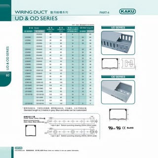 Vl
w
0::::
w
Vl
0
0
~
0
::J
WIRING DUCT ~ffl*~t1*91J
UD & OD SERIES
'iii<!> "l!lli" n flfHl!l'fUD SERIES
!I:/ i!£'I Model ~ It ~ It •!ft,_,( h )(mm) §i!< 1*-;ti Packge (M)
W1dth(W) He1ght(H) Height ofbottom
UDSERIES OD SERIES (mm) (mm) (UOSERIES ONLY) UDSERIES 00SERIES
002530 25 30 8 80
U02540 002540 25 40 12 64 64
U02560 002560 25 60 14 48 48
U02580 002580 25 80 16 36 36
003030 30 30 8 72
-
U04040 004040 40 40 12 48 48
U04060 004060 40 60 14 36 36
U04080 004080 40 80 16 40 40
U040100 0040100 40 100 18 32 32
UD6040 006040 60 40 12 32 32
UD6060 006060 60 60 14 36 36
UD6080 006080 60 80 16 32 32
UD60100 0060100 60 100 18 24 24
U08040 008040 80 40 12 32 32
U08060 008060 80 60 14 24 24
U08080 008080 80 80 16 24 24
U080100 0080100 80 100 18 16 16
U010040 0010040 100 40 12 32 32
U010060 0010060 100 60 14 24 24
U010080 0010080 100 80 16 16 16
U0100100 00100100 100 100 18 16 16
r-
0012080 120 80 16 16
00120100 120 100 18 16
U0150100 00150100 150 100 18 8 8
·m••••2*. ~-m~&~&; m•~A•RA. ~-~A. 9A~M·~·­
Standard length is 2 metres in grey, Blue and white can be customized.
-----------------------------------------------------
lltill8!HiHlll
25mm, 30mm, 40mm, 60mml'.
Bottom punching drawing
25mm,30mm, 40mm, 60mm wide 4.4 I l=t==i===l===========#=====l
D
•liftlftllfll. tlTMll...t:•• ! Please check our website in cue any update information.
PART-4 (KAKU)
' I
UDSERIES
D 1IBN.1-- w- - 1
D Ir-- w- - 1
~us ~ CE RoHS
 