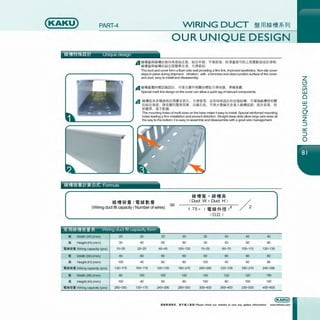 (KAKU) PART-4 WIRING DUCT ~ffl*~tl*9U
OUR UNIQUE DESIGN
iflt.1md..11r11.111+.1fB·'·W~-------------------------
" ~ffll!Hll~ilfr.J~fiilj!jJIMil'llD, Mil-$1l'll, 'l'Bll!l>l; llti)iHillDOJlltill!Zilltt!J~ma~?ilfj;
~~~W~ffl~Mil'llD~•*•· n~~~
The ductand cover form a flush side wall providing a firni link, improved aesthetics. Non-slip cover
stays in place during shipment, vibration; with a trimness and dean junction surface of the cover
and duct, easy to install and disassembly.
'1~t111n11~iJ!ac~~at. OJl!@:Jti!§l*~~ll.ll~iJ!MnlMl!!ili. ~fii~!lll.
Special marl< line design on the cover can allow a quick tag ofrelevant components.
• ~i!l!Hl"§>~~l!ill~Hlii'ti'~R. nli!i!Ull; ~Hi1nH9:at~IJD%iMi~. OJ1!%i~ff!W>teH
~Mil-%1!1; ~-~~~-~~. W~Rt. OJ~*~~~~BA~i!&$; ~il'BB. fi
ifnlliHi. B'fllm .
The mounting holes of multi sizes on the base make it easy to install. Special reinforced mounting
holes leading a firni installation and prevent distortion. Straight deep slots allow large wire sizes all
the way to the bottom; ~ is easy to assemble and disassemble ~h a good wire management.
••&&IMMtii·11•1111€.........__________________________
**m~:m: I 'l'lt**~·
(Wiring duct fill capacity I Number of wires)
• Width (W) (mm) 25 25 25
;a; Height (H) (mm) 30 40 60
•*lfia Wiring capacity (pcs) 15--25 20-25 4D-45
• Width (W) (mm) 40 60 60
ifi Height (H) (mm) 100 40 60
•lafia Wiring capacity (pcs) 130-175 100-115 120-135
• Width (W) (mm) 80 100 100
;a; Height (H) (mm) 100 40 60
•*lfiaWiring capacity (pcs) 260-350 130-175 24D-290
**mltx**m~
( Duct W x Duct H ) / ,
- - - 2
1.75 x c11t**~H~ )2
CO.D.)
25 30 40 40
80 30 40 60
100-120 15--25 60--70 100-115
60 60 80 80
80 100 40 60
180--210 240-290 120- 135 180- 210
100 100 120 120
80 100 80 100
260--350 30D-400 30D-400 33D-500
40
80
120-135
80
80
240-290
150
100
450-600
(KAKU)
• lilt!lli1&P. . MT lllll ..t•&ll! Please check our website in case any update information. www.shkaku.com
I
z
~
V>
w
0
w
::>
a
z
::>
a:::
::>
0
 