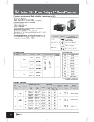 Catalog relay idec 2019 | PDF