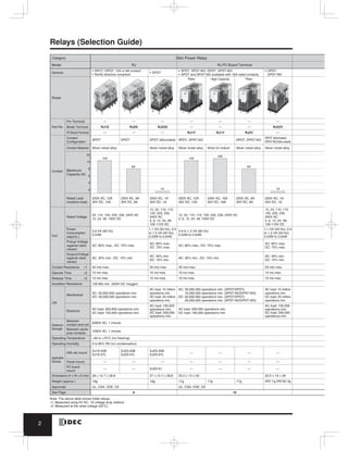 Catalog relay idec 2019 | PDF