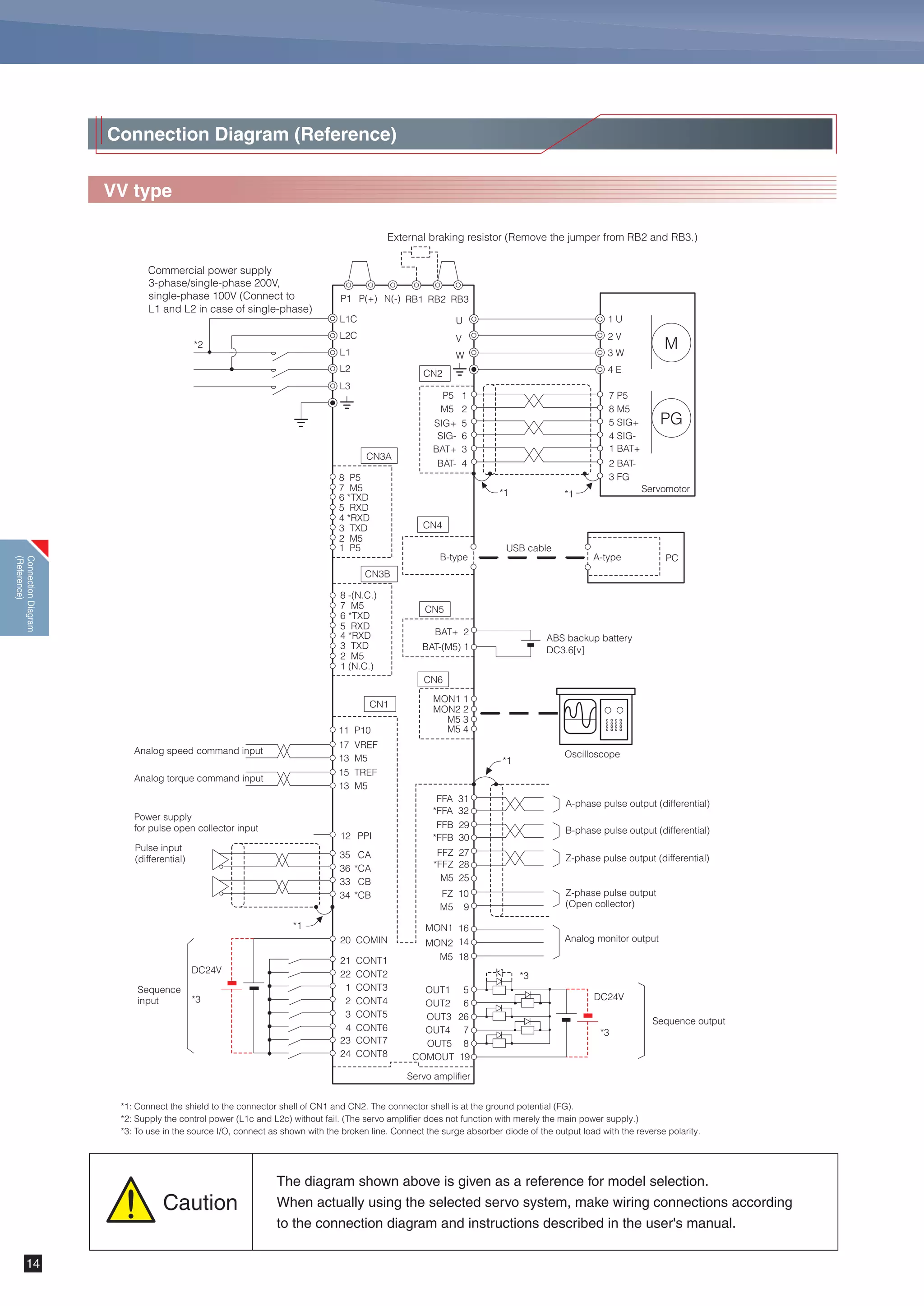 Catalog Servo Motor Fuji Electric mới nhất 2019 | PDF