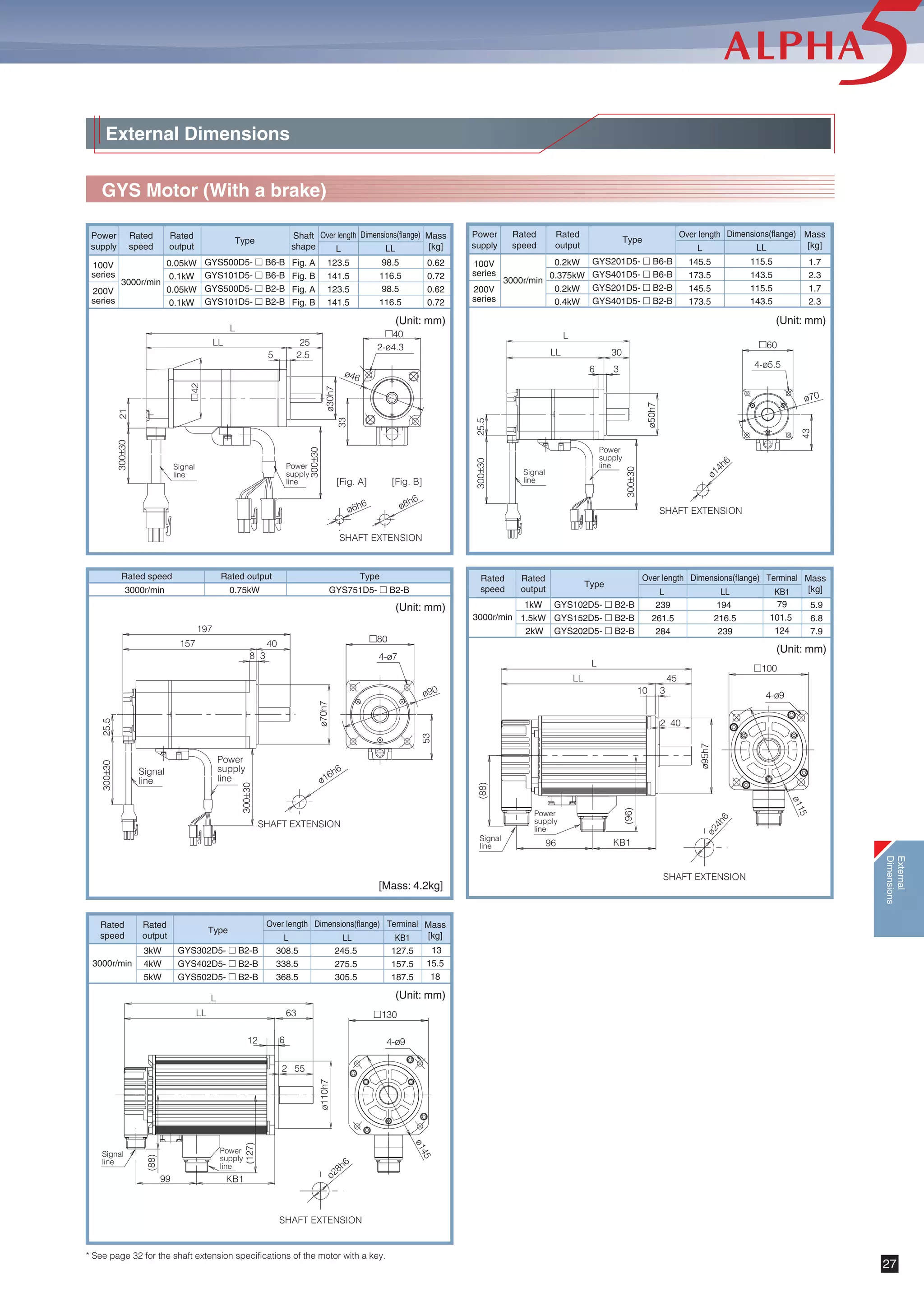 Catalog Servo Motor Fuji Electric mới nhất 2019 | PDF