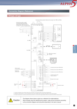 VV type
Connection Diagram (Reference)
CN1
CN2
OUT1 5
OUT2 6
OUT3 26
OUT4 7
OUT5 8
COMOUT 19
DC24V
Servomotor
Servo amplifier
*1: Connect the shield to the connector shell of CN1 and CN2. The connector shell is at the ground potential (FG).
*2: Supply the control power (L1c and L2c) without fail. (The servo amplifier does not function with merely the main power supply.)
*3: To use in the source I/O, connect as shown with the broken line. Connect the surge absorber diode of the output load with the reverse polarity.
Commercial power supply
3-phase/single-phase 200V,
single-phase 100V (Connect to
L1 and L2 in case of single-phase)
External braking resistor (Remove the jumper from RB2 and RB3.)
M5 25
*FFB 30
*FFZ 28
M
PG
*FFA 32
FZ 10
M5 9
A-phase pulse output (differential)
B-phase pulse output (differential)
Z-phase pulse output (differential)
Z-phase pulse output
(Open collector)
FFA 31
FFB 29
FFZ 27
*1
35
36
34
33
12
Power supply
for pulse open collector input
Pulse input
(differential)
*1
15 TREF
13 M5
Analog torque command input
U
V
W
1 U
2 V
3 W
4 E
*1 *1
20
21
2
22
3
24
1
DC24V
4
23
L1C
L2C
L1
L2
L3
8 P5
4 *RXD
5 RXD
6 *TXD
7 M5
2 M5
3 TXD
1 P5
CN3A
*2
7 P5
8 M5
5 SIG+
4 SIG-
P5 1
M5 2
SIG+ 5
SIG- 6
3 FG
1 BAT+BAT+ 3
2 BAT-BAT- 4
M5 4
M5 3
MON2 2
MON1 1
CN6
8 -(N.C.)
4 *RXD
5 RXD
6 *TXD
7 M5
2 M5
3 TXD
1 (N.C.)
CN3B
17 VREF
11 P10
13 M5
Analog speed command input
BAT-(M5) 1
BAT+ 2
CN5
ABS backup battery
DC3.6[v]
M5 18
MON2 14
MON1 16
Analog monitor output
Sequence output
Sequence
input
*3
*3
*3
RB3P(+)P1 N(-) RB1 RB2
Oscilloscope
CN4
B-type
USB cable
CA
*CA
*CB
CB
PPI
COMIN
CONT1
CONT4
CONT2
CONT5
CONT8
CONT3
CONT6
CONT7
Caution
The diagram shown above is given as a reference for model selection.
When actually using the selected servo system, make wiring connections according
to the connection diagram and instructions described in the user's manual.
A-type PC
ConnectionDiagram
(Reference)
14
 