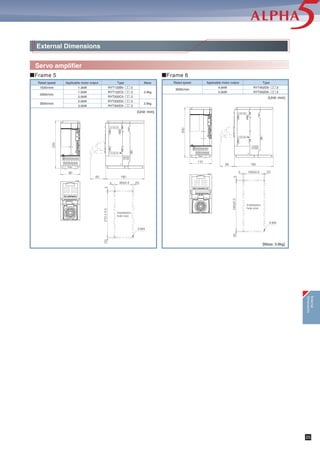 Servo amplifier
External Dimensions
˾Frame 1
˾Frame 3
˾Frame 2
0.05kW
0.1kW
0.05kW
0.1kW
0.2kW
3000r/min
Applicable motor output
RYT500D5- २२ 6
RYT101D5- २२ 6
RYT500D5- २२ 2
RYT101D5- २२ 2
RYT201D5- २२ 2
TypeRated speed
100V series
200V series
Power supply
0.75kW
0.75kW
0.5kW
0.5kW
0.375kW
3000r/min
2000r/min
1500r/min
3000r/min
Applicable motor output
RYT751D5- २२ 2
RYT751C5- २२ 2
RYT501C5- २२ 2
RYT501B5- २२ 2
RYT401D5- २२ 6
TypeRated speed
100V series
200V series
Power supply
0.2kW
0.4kW
3000r/min
Applicable motor output
RYT201D5- २२ 6
RYT401D5- २२ 2
TypeRated speed
[Mass: 0.7kg]
[Mass: 1.3kg]
[Mass: 0.9kg]
(Unit: mm)
(Unit: mm)
(Unit: mm)
100V series
200V series
Power supply
0.85kW
1.0kW
1.0kW
1.5kW
1500r/min
2000r/min
3000r/min
Applicable motor output
RYT851B5- २२ 2
RYT102C5- २२ 2
RYT102D5- २२ 2
RYT152D5- २२ 2
TypeRated speed
[Mass: 1.4kg]
(Unit: mm)
40
2-M4
(5)
(5)150±0.55
45 14580
160
2-M4
(5)50
(5)150±0.55
55 14580
160
(5)5
(5)
4-M4
150±0.5
30±0.535
70 14580
160
Installation
hole size
Installation
hole size
(5)150±0.55160
80 14580
35 40±0.5 (5)
4-M4
Installation
hole size
Installation
hole size
External
Dimensions
24
˾Frame 4
 