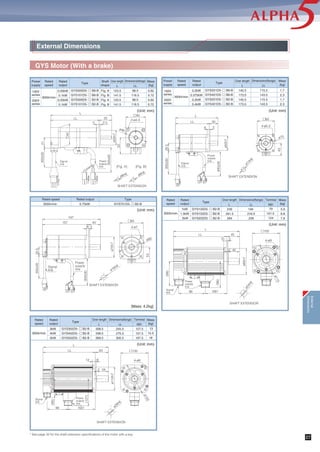 GYS Motor
External Dimensions
4-ø5.5
4-ø9
4-ø9
2-ø4.3
4-ø7
Power
supply
line
0.2kW
0.375kW
0.2kW
0.4kW
3000r/min
Rated
output
Over length Mass
[kg]
Dimensions(flange)
GYS201D5- २ B6
GYS401D5- २ B6
GYS201D5- २ B2
GYS401D5- २ B2
Type
Rated
speed
107.5
135.5
107.5
135.5
77.5
105.5
77.5
105.5
1.2
1.8
1.2
1.8
LLL
100V
series
200V
series
Power
supply
0.05kW
0.1kW
0.05kW
0.1kW
3000r/min
Rated
output
Shaft
shape
Over length Mass
[kg]
Dimensions(flange)
GYS500D5- २ B6
GYS101D5- २ B6
GYS500D5- २ B2
GYS101D5- २ B2
Type
Rated
speed
100V
series
200V
series
Power
supply
(Unit: mm) (Unit: mm)
(Unit: mm)
(Unit: mm)
(Unit: mm)
[Mass: 3.4kg]
Fig. A
Fig. B
Fig. A
Fig. B
89
107
89
107
64
82
64
82
0.45
0.55
0.45
0.55
LLL
0.75kW3000r/min
Rated output
GYS751D5- २ B2
TypeRated speed
1kW
1.5kW
2kW
3000r/min
Rated
output
GYS102D5- २ B2
GYS152D5- २ B2
GYS202D5- २ B2
Type
Over length
L
Rated
speed
198
220.5
243
4.4
5.2
6.3
153
175.5
198
77
99.5
122
Dimensions(flange)
LL
Terminal
KB1
Mass
[kg]
3kW
4kW
5kW
3000r/min
Rated
output
GYS302D5- २ B2
GYS402D5- २ B2
GYS502D5- २ B2
Type
Over length
L
Rated
speed
266.5
296.5
326.5
11
13.5
16
203.5
233.5
263.5
125.5
155.5
185.5
Dimensions(flange)
LL
Terminal
KB1
Mass
[kg]
ø16h6
SHAFT EXTENSION
121 २8040
38
ø90
53
161
300±3025.5
300±30
(88)
(95.5)
57 KB1
L
45
310
ø95h7
LL
२100
ø115
2 40
(88)
(125)
59 KB1
L
63
612
ø110h7
२130
ø145
2 55
LL
ø24h6
SHAFT EXTENSION
ø28h6
SHAFT EXTENSION
* See page 32 for the shaft extension specifications of the motor with a key.
[Fig. A] [Fig. B]
SHAFT EXTENSION
LL
२40
25
5 2.5 33
ø46
L
२42
ø6h6
300±30
300±30
Signal
line
21
ø30h7
ø70h7
ø8h6
SHAFT EXTENSION
ø14h6
ø70
LL
२60
43
ø50h7
6 3
30
L
300±3025.5
300±30
Power
supply
line
Signal
line
Power
supply
line
Signal
line
Power
supply
line
Signal
line
Power
supply
line
Signal
line
External
Dimensions
26
 