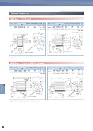 GYC Motor (With a brake)
External Dimensions
4-ø7
4-ø9
4-ø5.5
[Mass: 1.0kg]
[Mass: 4.3kg]
(Unit: mm)
(Unit: mm)
(Unit: mm)
0.2kW
0.4kW
3000r/min
Rated
output
Over length Mass
[kg]
Dimensions(flange)
GYC201D5- २ B2-B
GYC401D5- २ B2-B
TypeRated
speed
124
139
94
109
1.9
2.6
LLL0.1kW3000r/min
Rated output
GYC101D5- २ B2-B
TypeRated speed
0.75kW3000r/min
Rated output
GYC751D5- २ B2-B
TypeRated speed
1kW
1.5kW
2kW
3000r/min
Rated
output
GYC102D5- २ B2-B
GYC152D5- २ B2-B
GYC202D5- २ B2-B
Type
Over length
L
Rated
speed
239.5
254.5
269.5
8.0
9.8
11
181.5
196.5
211.5
67.5
82.5
97.5
Dimensions(flange)
LL
Terminal
KB1
Mass
[kg]
ø70
२60
ø8h6
43
25.5300±30
SHAFT EXTENSION
300±30
83.5 25
108.5
ø50h7
36
SHAFT EXTENSION
300±30
53
२80
ø14h6
ø70h7
8 3
30
25.5300±30
ø90
LL
L
SHAFT EXTENSION
ø16h6
300±3025.5
129.5 40
169.5
3
ø95h7
300±30
10
२100
ø115
63
* See page 32 for the shaft extension specifications of the motor with a key.
(Unit: mm)
SHAFT EXTENSION
ø24h6
२130
ø145
4-ø9
L
58LL
12 6
2 50
ø110h7
ø30
(88)
(127)
KB195
Power
supply
line
Power
supply
lineSignal
line
Signal
line
Power
supply
line
Signal
line
Power
supply
line
Signal
line
External
Dimensions
29
 