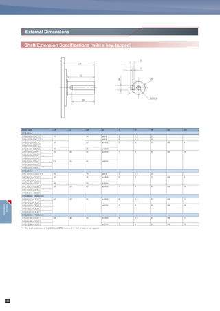 GYG Motor [1500r/min]
GYG Motor [1500r/min] (With a brake)
External Dimensions
Power
supply
line
Power
supply
lineSignal
line
Power supply line
Signal
line
Power
supply
line
Signal
line
Signal
line
(Unit: mm)
(Unit: mm)
SHAFT EXTENSION
ø19h6
(110)
२130
२130
LL 58
ø145
ø145
6
ø110h7
(88)
4-ø9
L
4012
KB1
97.5
53.5
53.5
12
ø28
170 58
228
612
4012
ø28
ø110h7
(88)
(110)
4-ø9
0.5kW
0.85kW
1500r/min
Rated
output
GYG501B5- २ B2
GYG851B5- २ B2
Type
Over length
L
Rated
speed
190.5
203
6.4
7.5
132.5
145
60
72.5
Dimensions(flange)
LL
Terminal
KB1
Mass
[kg] 1.3kW1500r/min
Rated output
GYG132B5- २ B2
TypeRated speed
0.5kW
0.85kW
1500r/min
Rated
output
GYG501B5- २ B2-B
GYG851B5- २ B2-B
Type
Over length
L
Rated
speed
233
245.5
8.6
9.7
175
187.5
64.5
77
Dimensions(flange)
LL
Terminal
KB1
Mass
[kg] 1.3kW1500r/min
Rated output
GYG132B5- २ B2-B
TypeRated speed
SHAFT EXTENSION
ø22h6
[Mass: 9.8kg]
(Unit: mm)
(Unit: mm)
270.5
212.5
SHAFT EXTENSION
ø22h6
[Mass: 12kg]
* See page 32 for the shaft extension specifications of the motor with a key.
SHAFT EXTENSION
ø19h6
(110)
(110)
२130
LL 58
ø145
6
ø110h7
(88)
(88)
4-ø9
L
4012
KB191.5
12
ø28
२130
58
ø145
6
ø110h7
4-ø9
4012
10291.5
12
ø28
* See page 32 for the shaft extension specifications of the motor with a key.
External
Dimensions
31
 
