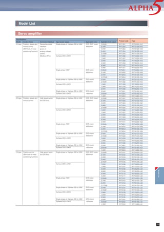 GYS500D5-२A२-२ *1
GYS101D5-२A२-२ *1
GYS201D5-२C२-२
GYS401D5-२C२-२
GYS751D5-२C2-२
GYS102D5-२C2-२
GYS152D5-२C2-२
GYS202D5-२C2-२
GYS302D5-२C2-२
GYS402D5-२C2-२
GYS502D5-२C2-२
GYC101D5-२A2-२ *1
GYC201D5-२C2-२
GYC401D5-२C2-२
GYC751D5-२C2-२
GYC102D5-२C2-२
GYC152D5-२C2-२
GYC202D5-२C2-२
GYG501C5-२C2-२
GYG751C5-२C2-२
GYG102C5-२C2-२
GYG152C5-२C2-२
GYG202C5-२C2-२
GYG501B5-२C2-२
GYG851B5-२C2-२
GYG132B5-२C2-२
25
30
40
45
63
25
30
40
58
55
58
-
40
55
-
50
47
40
14
20
30
32
45
14
16
22
40
35
30
ø6h6
ø8h6
ø14h6
ø16h6
ø24h6
ø28h6
ø8h6
ø14h6
ø16h6
ø24h6
ø19h6
ø22h6
ø19h6
ø22h6
2
3
5
7
3
5
7
6
7
6
7
1.2
1.8
3
4
1.8
3
4
3.5
4
3.5
4
2
3
5
8
3
5
8
6
8
6
8
-
-
M5
M8
-
M5
M8
M6
M8
M6
M8
-
-
8
16
-
8
16
12
16
12
16
GYC Motor
GYG Motor 2000r/min
GYG Motor 1500r/min
*1 The shaft extension of the GYS and GYC motors of 0.1kW or less is not tapped.
Motor type LR Q QK S T U W SZ SG
GYS Motor
LR
T
U
SZ-SG
W
Q
QK
øS
Shaft Extension Specifications (wiht a key, tapped)
External Dimensions
External
Dimensions
32
 