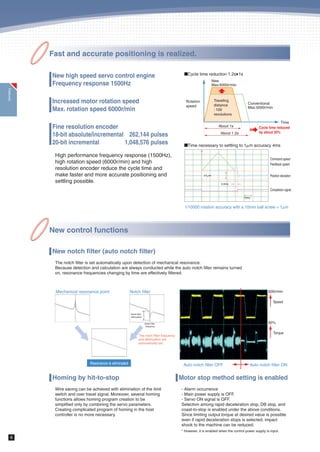 5
Features
PC
PC
PCI bus
CPU board
UG Series POD
Motion controller
SX-Programmer Expert
(D300win)
RS-232C/USB
MICREX-SX SPH
Motion FB
Speed control FB
Torque control FB
Homing FB
PTP positioning FB
Linear interpolation FB
Circular interpolation FB
Interrupt positioning FB
Proportional synchronization FB
Electronic cam FB
Flying shear FB
Rotary shear FB
etc.
SXbus
Optional
SEDBV3
Ser.No. 3Y001156
D300win
Total extension 25m (maximum), 32 connection units (maximum)
Compatibility with SX bus:VS type and LS type
Sophisticated motion control system that has synchronizationand interpolation controls
can be configured easily.
 