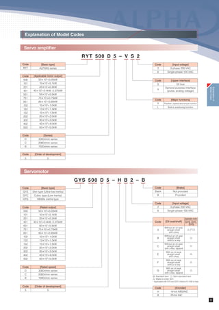 8
USB connection
Easy tuning data entry screen
Sequence test mode data entry screen
The amplifier can be connected to PC using a commercially available USB cable (B-type).
Enriched maintenance functions
- Functions associated with alarm - Life warning function
The life of consumable parts of the servo amplifier
is calculated.
- Battery life warning
- Main circuit capacity life warning
- Cooling fan life warning
When an alarm occurs, data such as the speed and
torque at alarm occurrence is displayed as well as the
description of the alarm. Accurate analyses into the
cause of the alarm are possible.
Description of the alarm and various
cumulative operation times are displayed.
Each piece of data at alarm occurrence is displayed.
The warning can be issued in a sequence output signal or
displayed on the keypad.
Alarm history monitor screen Warning monitor screen
Improved usability: PC Loader
Features
Simple setup
- Easy tuning and profile operation
- Sequence test mode
The controller program can run even if the machine is not completed.
The efficiency of program debugging is improved.
Controller
PC Loader
MachineMotor
Controller
PC Loader
MachineMotor
Servo amplifier
Servo amplifier
The sequence of the host controller can be
tested even if the servomotor is not connected.
Up to 25 reciprocal motions of the servomotor are
conducted while the gain is automatically adjusted.
Because the servo can be adjusted for the machine even if
the controller program is not completed,
the machine setup time is substantially reduced.
 