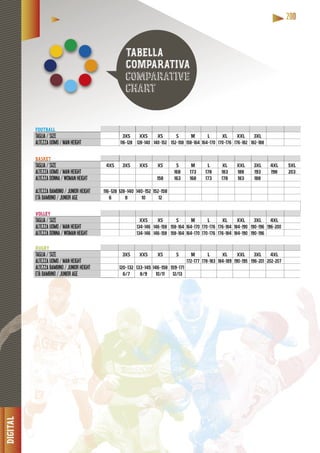 DIGITAL
222200000000
DDDIIGIGGIGITITTATAALALLLALATATITGIGIGDIDD
BASKET
TAGLIA / SIZE XS 3XS XXS XS S M L XL XXL 3XL 4XL 5XL4XS
ALTEZZA UOMO / MAN HEIGHT 168 173 178 183 188 193 198 203
EIGHTALTEZZA DONNA / WOMAN HEIGHT 158 163 168 173 178 183 188
AMBINO / JUNIOR HEIGHTALTEZZA BAMBINO 116-128 128-140 140-152 152-1581
TÀ BAMBINO / JUNIOR AGEETÀ BAMBÀÀ 6 8 10 12
VOLLEY
TAGLIA / SIZE XXS XS S M L XL XXL 3XL 4XL
ALTEZZA UOMO / MAN HEIGHT 134-146 146-158 158-164 164-170 170-176 176-184 184-190 190-196 196-200
ALTEZZA DONNA / WOMAN HEIGHT 134-146 146-158 158-164 164-170 170-176 176-184 184-190 190-196
FOOTBALL
TAGLIA / SIZE S M L XL XXL 3XL3XS XXS XS S
ALTEZZA UOMO / MAN HEIGHT 0-152 152-158 158-164 164-170 170-176 176-182 182-188116-128 128-140 140-152
RUGBY
TAGLIA / SIZE 3XS XXS XS S M L XL XXL 3XL 4XL
ALTEZZA UOMO / MAN HEIGHT 172-177 178-183 184-189 190-195 196-201 202-207
ALTEZZA BAMBINO / JUNIOR HEIGHT 120-132 133-145 146-158 159-171
ETÀ BAMBINO / JUNIOR AGEÀ 6/7 8/9 10/11 12/13
TABELLA
COMPARATIVA
comparative
chart
 