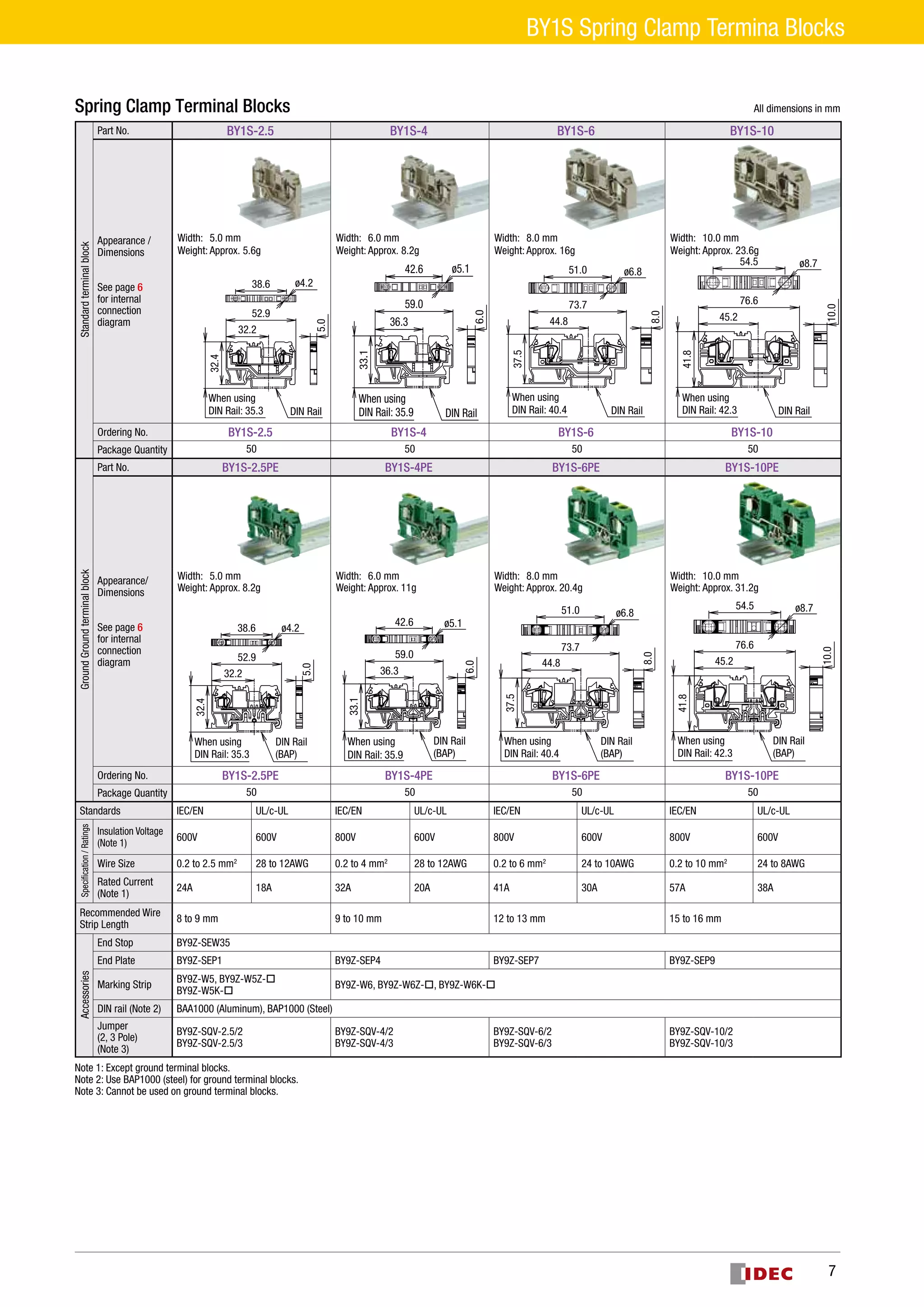 Catalog terminal Idec | PDF