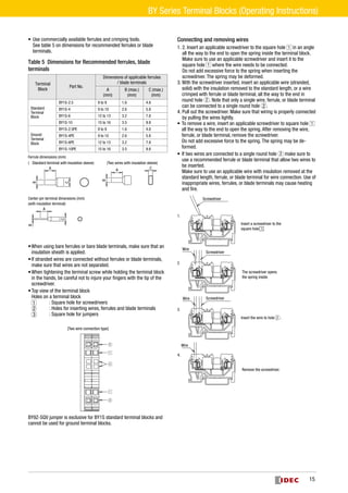 Catalog terminal Idec | PDF