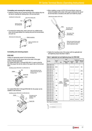 Catalog terminal Idec | PDF