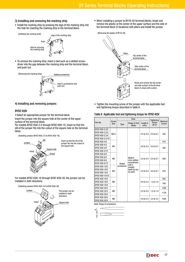 Catalog terminal Idec | PDF