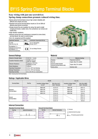 Catalog terminal Idec | PDF image.