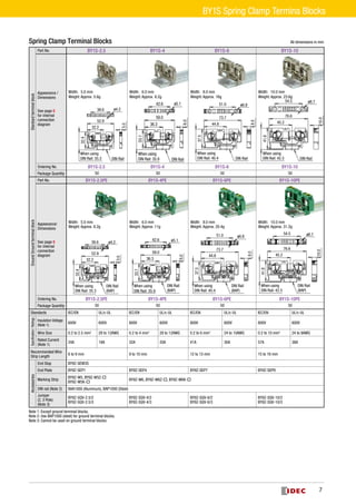 Catalog terminal Idec | PDF