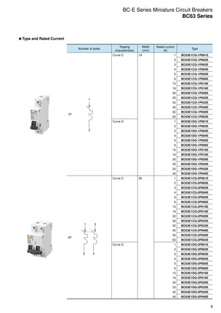 5
Number of poles
Tripping
characteristics
Width
(mm)
Rated current
(A)
Type
1P
Curve C 18 1 BC63E1CG-1P001E
2 BC63E1CG-1P002E
3 BC63E1CG-1P003E
4 BC63E1CG-1P004E
5 BC63E1CG-1P005E
6 BC63E1CG-1P006E
10 BC63E1CG-1P010E
16 BC63E1CG-1P016E
20 BC63E1CG-1P020E
25 BC63E1CG-1P025E
32 BC63E1CG-1P032E
40 BC63E1CG-1P040E
50 BC63E1CG-1P050E
63 BC63E1CG-1P063E
Curve D 1 BC63E1DG-1P001E
2 BC63E1DG-1P002E
3 BC63E1DG-1P003E
4 BC63E1DG-1P004E
5 BC63E1DG-1P005E
6 BC63E1DG-1P006E
10 BC63E1DG-1P010E
16 BC63E1DG-1P016E
20 BC63E1DG-1P020E
25 BC63E1DG-1P025E
32 BC63E1DG-1P032E
40 BC63E1DG-1P040E
2P
Curve C 36 1 BC63E1CG-2P001E
2 BC63E1CG-2P002E
3 BC63E1CG-2P003E
4 BC63E1CG-2P004E
5 BC63E1CG-2P005E
6 BC63E1CG-2P006E
10 BC63E1CG-2P010E
16 BC63E1CG-2P016E
20 BC63E1CG-2P020E
25 BC63E1CG-2P025E
32 BC63E1CG-2P032E
40 BC63E1CG-2P040E
50 BC63E1CG-2P050E
63 BC63E1CG-2P063E
Curve D 1 BC63E1DG-2P001E
2 BC63E1DG-2P002E
3 BC63E1DG-2P003E
4 BC63E1DG-2P004E
5 BC63E1DG-2P005E
6 BC63E1DG-2P006E
10 BC63E1DG-2P010E
16 BC63E1DG-2P016E
20 BC63E1DG-2P020E
25 BC63E1DG-2P025E
32 BC63E1DG-2P032E
40 BC63E1DG-2P040E
1
2
1 3
2 4
	Type and Rated Current
BC-E Series Miniature Circuit Breakers
BC63 Series
 