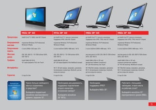 M62z 19” AiO                               M72z 20” AiO                                     M92z 20” AiO                                    M92z 23” AiO

Процессоры     Intel® Core™ i7-2600, Intel H61 Chipset    до Intel® Core™ i7 третьего поколения,           до Intel® Core™ i7 третьего поколения,          до Intel® Core™i7 третьего поколения,
                                                          поддержка vPRO, Intel H61 Chipset                поддержка Intel vPRO, TPM, Intel Q77 Chipset    поддержка Intel vPRO, TPM, Intel Q77 Chipset

Операционная   подлинная Windows 7® Professional,         подлинная Windows 7® Professional,               подлинная Windows 7® Professional,              подлинная Windows 7® Professional,
система        Windows 8 Ready                            Windows 8 Ready                                  Windows 8 Ready                                 Windows 8 Ready

Оперативная    2 слота DDR3-1333 макс. 8 Гб               2 слота SoDimm DDR3-1600 макс. 16 Гб             2 слота SoDimm DDR3-1600 макс. 16 Гб            2 слота SoDimm DDR3-1600 макс. 16 Гб
память
Жесткие        250, 320, 500 Гб, 1 Тб 7200 об/мин SATA,   250, 320, 500 Гб, 1 Тб 7200 об/мин SATA,         жесткие диски по 250, 320, 500 Гб 7200 об/мин   жесткие диски по 250, 320, 500 Гб 7200 об/мин
диски          SSD 160 Гб                                 SSD 160 Гб                                       SATA, SSD 160 Гб                                SATA, SSD 160 Гб

Графика        Intel® GMA HD DX10;                        Intel® GMA HD (DP out);                          Intel® GMA (VGA-in, DP out),                    Intel® GMA (VGA-in, DP out),
               19” экран формата 16:9, без Touch          20” LED экран формата 16:9, Multitouch (опция)   дискретная графика (опционно);                  опционно дискретная графика;
                                                                                                           20” LED HD монитор, без Touch                   23” IPS HD монитор, Multitouch (опция)

Интерфейсы                                                Wi-Fi, HD веб-камера, микрофон, динамики,        HD 720p Веб-камера, микрофон, динамики,         HD 720p Веб-камера, микрофон, динамики,
                                                          беспроводная клавиатура, Bluetooth, датчик       Wi-Fi, беспроводная клавиатура, bluetooth,      Wi-Fi, беспроводная клавиатура, bluetooth,
                                                          вскрытия корпуса                                 датчик вскрытия корпуса                         датчик вскрытия корпуса

Гарантия       3 года On-Site                             3 года On-Site                                   3 года On-Site                                  3 года On-Site



                     Нужно больше свободного                    Необходима расширяемость,                        Необходима                                      Работаете с большими
                     места и ограничены                         поддержка подключения                            поддержка vPRO?                                 таблицами, и мало места
                     в средствах?                               второго монитора,                                                                                на рабочем столе?
                                                                                                                 Выбирайте M92z 20”.
                                                                встроенная камера?
                     Выбирайте бюджетный                                                                                                                         Выбирайте моноблок 23”
                     моноблок корпоративного                    Выбирайте моноблок                                                                               корпоративного уровня М92z.
                     уровня с экраном 19”.                      20” М72z.


                                                                                                                                                                                                           11
 