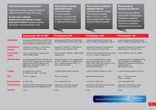 Нужна большая производительность?                                     Когда требуется высокая                          Если вы цените возможности                       Возник вопрос об
                                                                       производительность,                              совершенствования,                               экономии пространства?
 Предлагаем линейку серверов ThinkServer
                                                                       остановите выбор                                 выбирайте рабочую станцию
 (будет доступна в России с 2012 года).                                                                                                                                  Самая маленькая рабочая
                                                                       на исключительно                                 D30, которую по выбору
                                                                                                                                                                         станция C30 с 2 процессорами.
 Если Вы ищете надежную                                                быстрой и тихой рабочей                          можно оснастить 1 или 2
                                                                                                                                                                         Компактная и высокопро-
 профессиональную рабочую станцию                                      станции ThinkStation S30                         процессорами Intel® Xeon®,
                                                                                                                                                                         изводительная. Вмещает до
 невысокой стоимости, выбирайте вариант                                с графикой NVIDIA Quadro.                        графикой NVIDIA Quadro®.
                                                                                                                                                                         14 систем на стандартной
 для базовых приложений CAD и DCC.
                                                                                                                                                                         серверной стойке на 42 места.



                ThinkStation E31 MT/SFF                                ThinkStation S30                                 ThinkStation D30                                 ThinkStation C30

Процессоры      один процессор Intel® Ivy Bridge, Xeon® E3-1200        один процессор Intel® Xeon® Sandy Bridge         до двух процессоров Intel® Sandy Bridge          до двух процессоров Intel® Sandy Bridge
                v2, Intel® Core™ i3–i7 третьего поколения, Pentium,    (E5-1600/E5-2600), Intel C600 Chipset, TPM 1.2   Xeon® (Е5-2600), Intel C600 Chipset, TPM 1.2     Xeon® (Е5-2600), Intel C600 Chipset, TPM 1.2
                Celeron, vPRO/AMT 8.0, Intel C216 Chipset, TPM 1.2

Операционная    подлинная ОС Windows® 7 Professional 64                подлинная ОС Windows® 7 Professional 64          подлинная ОС Windows® 7 Professional 64          подлинная ОС Windows® 7 Professional 64
система         (предустановлена), Windows 8 ready                     (предустановлена), Windows 8 ready               (предустановлена), Windows 8 ready               (предустановлена), Windows 8 ready

Оперативная     память 4 слота до 32 Гб, поддержка ЕСС /               8 слотов до 128 Гб 1600 Mhz, UDIMM, RDIMM,       16 слотов до 256 Гб 1600 Mhz (MS только до 196   8 слотов DIMM до 128 Гб ECC 1600MHz
память          nonECC UDIMM 1600MHz                                   поддержка ЕСС                                    Гб, Linux — все 256 Гб), поддержка ЕСС

Жесткие диски   до 2 жестких дисков в MT (плюс 1 внешний), до 2х       до 3 жестких дисков по 1 Тб, поддержка SSD       до 5 жестких дисков SATA по 1 Тб или 5           до 3 жестких дисков по 1 Тб, поддержка SSD до
                дисков в SFF до 3 Тб каждый (включая 1 внешний),       до 256 Гб, поддержка 10 rpm 300Gb дисков,        жестких дисков SSD на 256 Гб, 15Krpm             256 Гб, поддержка 10 rpm 300Gb дисков.
                поддержка SSD до 256 Гб, поддержка 10 rpm              плюс 1 внешний, поддержка RAID 0, 1, 5;          450Gb, 10Krpm 300Gb, SAS (опционно) плюс 1       Поддержка SAS (опционным контроллером),
                300Gb дисков, интегрированный RAID 0, 1, 5;            USB 3.0, SATA 3.0 6 Гб/сек.                      внешний, поддержка RAID 0, 1, 5;                 поддержка RAID 0, 1, 5;
                USB 3.0, SATA 3.0 6 Гб/сек.                                                                             USB 3.0, SATA 3.0 6 Гб/сек.                      USB 3.0, SATA 3.0 6 Гб/сек.

Графика         от Integrated Intel HD Graphics                        от NVIDIA NVS295 до NVIDIA Tesla C2075           от NVIDIA NVS295 до NVIDIA Tesla C2075           от NVIDIA NVS295 до NVIDIA Tesla C2075
                до NVIDIA Quadro 4000 — только TW

Сеть            Ethernet 1 Гб адаптер                                  Ethernet 1 Гб адаптер                            два Gigabit Ethernet адаптера                    один — 1 Гб Ethernet адаптер,
                                                                                                                                                                         второй — опционно

Блоки питания   до 450 Вт, 95%                                         блок питания 610 Вт, 90%                         блок питания 1120 Вт, 90%                        блок питания 800 Вт, 90%

Сертификация    Energy Star 5, EPEAT Gold, Greenguard, RoHS, Climate   Energy Star 5, EPEAT Gold, Greenguard,           Energy Star 5, EPEAT Gold, Greenguard, RoHS,     Energy Star 5, EPEAT Gold, Greenguard,
                Savers 80 Plus Platinum (92% Эффективность БП)         RoHS, Climate Savers 80 PLUS Gold                Climate Savers 80 PLUS Gold                      RoHS, Climate Savers 80 PLUS Gold

Гарантия        3 года                                                 3 года                                           3 года                                           3 года




                                                                                                                                                                                                                         15
 