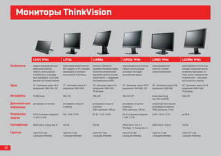 Мониторы ThinkVision




                      L1421 Wide                    L1711p                        L1900p                        L1952p Wide                     L2021 Wide                    L2250p Wide

     Особенности      первый широкоформатный        энергосберегающий монитор,    монитор с гибкими на-         широкоформатный монитор,        широкоформатный               широкоформатный монитор,
                      мобильный монитор,            65% продукта и 70% упаковки   стройками положения экрана,   гибкость использования          монитор с низким              обладает основными эргоно-
                      гибкость использования        произведено из повторно       технология автоматической     и комфорт благодаря             энергопотреблением            мическими функциями, ко-
                      и мобильность благодаря       используемой пластмассы       подстройки яркости, высокая   регулировкам экрана                                           торые нужны коммерческим
                      весу и размерам, отсутствие                                 экологичность — содержание                                                                  потребителям — регулиров-
                      внешнего источника питания                                  ртути уменьшено на 50%                                                                      кой по высоте и наклону

     Экран            14”, пропорции экрана 16:9,   17”, пропорции экрана 5:4,    19”, пропорции экрана 5:4,    19”, пропорции экрана 16:10,    20”, пропорции экрана 16:9,   22”, пропорции экрана 16:10,
                      разрешение 1366×768, LED      разрешение 1280×1024          разрешение 1280×1024,         разрешение 1440×900, LED        разрешение 1600×900           разрешение 1680×1050,
                                                                                  TN-матрица                                                                                  TN-матрица

     Интерфейсы       2 USB-входа                   VGA, DVI                      VGA, DVI                      VGA, DVI, DP                    аналоговый вход,              VGA, DVI
                                                                                                                                                порт DVI-D (HDCP)

     Дополнительная   регулировка по наклону        регулировка по высоте         регулировка по высоте         регулировка по высоте           встроенный блок питания;
     информация                                     и наклону                     и наклону;                    и наклону;                      регулировка по наклону;
                                                                                  VESA-крепления, 100 мм        VESA-крепления, 100 мм          VESA-крепления, 75 мм

     Потребление      0,5 Вт (в режиме ожидания)    0 Вт / 18 Вт / 21 Вт          0,5 Вт / 17 Вт / 24 Вт        0,5 Вт (в режиме ожидания)      0,5 Вт / 22 Вт / 27 Вт        до 28 Вт
     энергии          / 4,2 Вт / 4,5 Вт                                                                         / 13 Вт / 17 Вт


     Сертификация     EPEAT GOLD, Energy Star 5.1   TCO 05                        TCO 03                        EPEAT GOLD, TCO 5.1,            EPEAT GOLD, TCO 05            TCO 05
                                                                                                                TCO Edge 1.1, Energy Star 5.1

     Гарантия         гарантия 3 года               гарантия 3 года               гарантия 3 года               гарантия 3 года                 гарантия 3 года               гарантия 3 года
                      с выездом инженера            с выездом инженера            с выездом инженера            с выездом инженера              с выездом инженера            с выездом инженера




16
 
