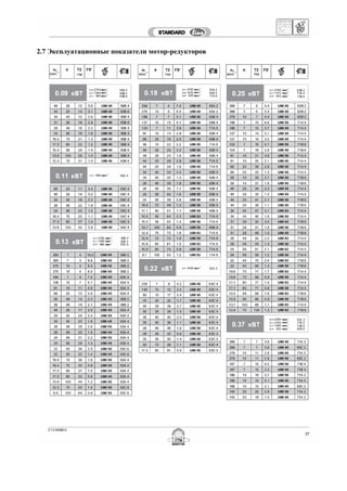 2.7 Эксплуатационные показатели мотор-редукторов
 