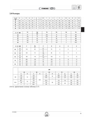 2.8 Размеры
(•) См. примечание в конце таблицы 2.13.
 