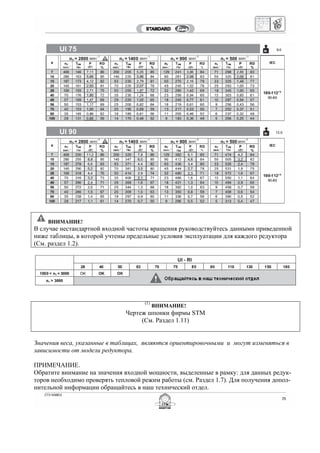 ВНИМАНИЕ!
В случае нестандартной входной частоты вращения руководствуйтесь данными приведенной
ниже таблицы, в которой учтены предельные условия эксплуатации для каждого редуктора
(См. раздел 1.2).
(1)
ВНИМАНИЕ!
Чертеж шпонки фирмы STM
(См. Раздел 1.11)
Значения веса, указанные в таблицах, являются ориентировочными и могут изменяться в
зависимости от модели редуктора.
ПРИМЕЧАНИЕ.
Обратите внимание на значения входной мощности, выделенные в рамку: для данных редук-
торов необходимо проверять тепловой режим работы (см. Раздел 1.7). Для получения допол-
нительной информации обращайтесь в наш технический отдел.
 