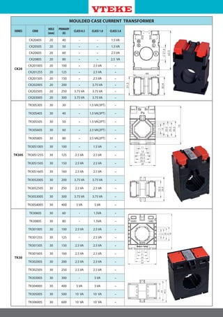 MOULDED CASE CURRENT TRANSFORMER
SERIES CODE
HOLE
(mm)
PRIMARY
(A)
CLASS 0.5 CLASS 1.0 CLASS 3.0
CK20
CK20405 20 40 - - 1.5 VA
CK20505 20 50 - - 1.5 VA
CK20605 20 60 - - 2.5 VA
CK20805 20 80 - - 2.5 VA
CK201005 20 100 - 2.5 VA -
CK201255 20 125 - 2.5 VA -
CK201505 20 150 - 2.5 VA -
CK202005 20 200 - 3.75 VA -
CK202505 20 250 3.75 VA 3.75 VA -
CK203005 20 300 3.75 VA 3.75 VA -
TK30S
TK30S305 30 30 - 1.5 VA(3PT) -
TK30S405 30 40 - 1.5 VA(3PT) -
TK30S505 30 50 - 1.5 VA(2PT) -
TK30S605 30 60 - 2.5 VA(2PT) -
TK30S805 30 80 - 2.5 VA(2PT) -
TK30S1005 30 100 - 1.5 VA -
TK30S1255 30 125 2.5 VA 2.5 VA -
TK30S1505 30 150 2.5 VA 2.5 VA -
TK30S1605 30 160 2.5 VA 2.5 VA -
TK30S2005 30 200 3.75 VA 3.75 VA -
TK30S2505 30 250 2.5 VA 2.5 VA -
TK30S3005 30 300 3.75 VA 3.75 VA -
TK30S4005 30 400 5 VA 5 VA -
TK30
TK30605 30 60 - 1.5VA -
TK30805 30 80 - 1.5VA -
TK301005 30 100 2.5 VA 2.5 VA -
TK301255 30 125 - 2.5 VA -
TK301505 30 150 2.5 VA 2.5 VA -
TK301605 30 160 2.5 VA 2.5 VA -
TK302005 30 200 2.5 VA 2.5 VA -
TK302505 30 250 2.5 VA 2.5 VA -
TK303005 30 300 - 5 VA -
TK304005 30 400 5 VA 5 VA -
TK305005 30 500 10 VA 10 VA -
TK306005 30 600 10 VA 10 VA -
 