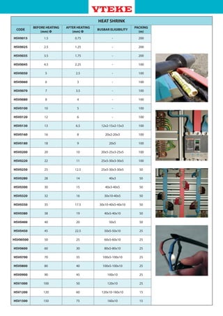HEAT SHRINK
CODE
BEFORE HEATING
(mm) Φ
AFTER HEATING
(mm) Φ
BUSBAR ELIGIBILITY
PACKING
(m)
HSV0015 1.5 0.75 - 200
HSV0025 2.5 1.25 - 200
HSV0035 3.5 1.75 - 200
HSV0045 4.5 2.25 - 100
HSV0050 5 2.5 - 100
HSV0060 6 3 - 100
HSV0070 7 3.5 - 100
HSV0080 8 4 - 100
HSV0100 10 5 - 100
HSV0120 12 6 - 100
HSV0130 13 6.5 12x2-15x2-15x3 100
HSV0160 16 8 20x2-20x3 100
HSV0180 18 9 20x5 100
HSV0200 20 10 20x5-25x3-25x5 100
HSV0220 22 11 25x5-30x3-30x5 100
HSV0250 25 12.5 25x5-30x3-30x5 50
HSV0280 28 14 40x3 50
HSV0300 30 15 40x3-40x5 50
HSV0320 32 16 30x10-40x5 50
HSV0350 35 17.5 30x10-40x5-40x10 50
HSV0380 38 19 40x5-40x10 50
HSV0400 40 20 50x5 50
HSV0450 45 22.5 50x5-50x10 25
HSV00500 50 25 60x5-60x10 25
HSV0600 60 30 80x5-80x10 25
HSV0700 70 35 100x5-100x10 25
HSV0800 80 40 100x5-100x10 25
HSV0900 90 45 100x10 25
HSV1000 100 50 120x10 25
HSV1200 120 60 120x10-160x10 15
HSV1500 150 75 160x10 15
 