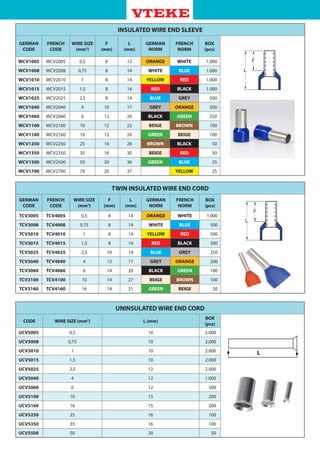 UNINSULATED WIRE END CORD
CODE WIRE SIZE (mm2
) L (mm)
BOX
(pcs)
UCV5005 0,5 10 2.000
UCV5008 0,75 10 2.000
UCV5010 1 10 2.000
UCV5015 1,5 10 2.000
UCV5025 2,5 12 2.000
UCV5040 4 12 1.000
UCV5060 6 12 500
UCV5100 10 15 200
UCV5160 16 15 200
UCV5250 25 16 100
UCV5350 35 16 100
UCV5500 50 20 50
INSULATED WIRE END SLEEVE
GERMAN
CODE
FRENCH
CODE
WIRE SIZE
(mm2
)
F
(mm)
L
(mm)
GERMAN
NORM
FRENCH
NORM
BOX
(pcs)
WCV1005 WCV2005 0,5 8 12 ORANGE WHITE 1.000
WCV1008 WCV2008 0,75 8 14 WHITE BLUE 1.000
WCV1010 WCV2010 1 8 14 YELLOW RED 1.000
WCV1015 WCV2015 1,5 8 14 RED BLACK 1.000
WCV1025 WCV2025 2,5 8 14 BLUE GREY 500
WCV1040 WCV2040 4 10 17 GREY ORANGE 500
WCV1060 WCV2060 6 12 20 BLACK GREEN 250
WCV1100 WCV2100 10 12 22 BEIGE BROWN 100
WCV1160 WCV2160 16 12 24 GREEN BEIGE 100
WCV1250 WCV2250 25 16 28 BROWN BLACK 50
WCV1350 WCV2350 35 16 30 BEIGE RED 50
WCV1500 WCV2500 50 20 36 GREEN BLUE 25
WCV1700 WCV2700 70 20 37 YELLOW 25
TWIN INSULATED WIRE END CORD
GERMAN
CODE
FRENCH
CODE
WIRE SIZE
(mm2
)
F
(mm)
L
(mm)
GERMAN
NORM
FRENCH
NORM
BOX
(pcs)
TCV3005 TCV4005 0,5 8 14 ORANGE WHITE 1.000
TCV3008 TCV4008 0,75 8 14 WHITE BLUE 500
TCV3010 TCV4010 1 8 14 YELLOW RED 500
TCV3015 TCV4015 1,5 8 14 RED BLACK 500
TCV3025 TCV4025 2,5 10 14 BLUE GREY 250
TCV3040 TCV4040 4 12 17 GREY ORANGE 200
TCV3060 TCV4060 6 14 20 BLACK GREEN 100
TCV3100 TCV4100 10 14 27 BEIGE BROWN 100
TCV3160 TCV4160 16 14 31 GREEN BEIGE 50
L
 