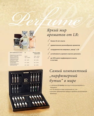 S6V01-K0

6

Perf

Perfume
Яркий мир
ароматов от LR:
√ более 25 лет опыта

√ удивительное разнообразие ароматов

Доля парфюмерного масла
Парфюмерная вода Parfum
Absolu (с шариком)
Парфюмерная вода
Парфюмированный
дезодорант-спрей
Парфюмированный
гель для душа
Парфюмированный
лосьон для тела

LR

Обычно в сфере
парфюмерии

30,0 %
12,0 – 20,0 %

20,0 – 25,0 %
8,0 – 15,0 %

4,0 – 5,0 %

0,8 – 2,0 %

2,5 – 4,0 %

√ устойчивость аромата научно доказана
√ до 30% доля парфюмерного масла

0,5 – 2,5 %

2,0 – 3,0 %

√ сотрудничество мировых „звезд“ с LR

0,2 – 2,0 %

в составе

Самый компактный
„парфюмерный
бутик“ в мире

• с набором LR Starbox так просто консультировать и
продавать
• все 34 аромата в виде пробников по 2 мл
• красивое оформление набора и удобное расположение
флаконов

RU_ru_K000_LRC0213_BG_2.indd 6
Coll_02_13_BG02_S003_018_DE.indd 6

21.06.13 15:21
27.05.13 08:42

 
