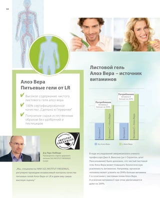 S110V01-K0
V01-K0

S88D

88

витамина E
больше на 269%

Потребление
витамина C
больше на 204%

Витамин C

Получение сырья естественным
образом без удобрений и
пестицидов

без Алоэ Вера

Д-р Ларс Лоббеди
Руководитель отдела здорового
питания SGS INSTITUT FRESENIUS
GmbH

Витамин E + Алоэ Вера

100% сертифицированное
качество „Сделано в Германии“

Потребление

Витамин E

Высокое содержание чистого
листового геля алоэ вера

Витамин C + Алоэ Вера

Алоэ Вера
Питьевые гели от LR

Листовой гель
Алоэ Вера – источник
витаминов

с Алоэ Вера

В ходе исследований американского ученого
профессора Джо А. Винсона (ун-т Скрэнтон, штат
Пенсильвания) было доказано, что чистый листовой
гель Алоэ Вера может повышать биологическую

„Мы, специалисты НИИ SGS INSTITUT FRESENIUS,

усвояемость витаминов. Например, организм

регулярно проводим независимый контроль качества

человека может усвоить на 204% больше витамина

питьевых гелей Алоэ Вера от LR и даем ему самую

C в сочетании с листовым гелем Алоэ Вера.

высокую оценку.“

А усвоение витамина E при этом увеличивается
даже на 269%.

RU_ru_K000_LRC0213_BG_7.indd 88
Coll_02_13_BG08_S099_114_DE.indd 110

24.06.13 15:53
16.05.13 08:17

 