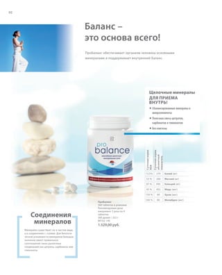 RU + KZ, ohne ph cosmetics, eig. Etiketten
S92V01-K0

S92D

92

Баланс –
это основа всего!
ПроБаланс обеспечивает организм человека основными
минералами и поддерживает внутренний баланс.

Щелочные минералы
ДЛЯ ПРИЕМА
ВНУТРЬ!
® Сбалансированные минералы и
микроэлементы
® Полезная смесь цитратов,
карбонатов и глюконатов

Суточная норма
RDA
13,5%

Калий (мг)

200

Магний (мг)

87 %

695

Кальций (мг)

45 %

453

Медь (мкг)

150 %

Соединения
минералов

270

53 %

ПроБаланс
360 таблеток в упаковке
Рекомендуемая доза:
ежедневно 3 раза по 4
таблетки
360 драже / 252 г
80102-140

Суточная норма
абсолютный
показатель

® Без лактозы

60

Хром (мкг)

160 %

80

Молибден (мкг)

1.529,00 руб.

Минералы существуют не в чистом виде,
а в соединениях с солями. Для биологической усвояемости минералов большое
значение имеет правильное
соотношение таких различных
соединений как цитраты, карбонаты или
глюконаты.

RU_ru_K000_LRC0213_BG_7.indd
Coll_02_13_s92-93_RU_KZ.indd 92 92

24.06.13 15:53
17.05.13 10:28

 