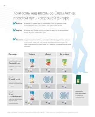 RU + KZ, eig. Etiketten, ohne Linée u. Riegel
S96V01-K0

S96D

96

Контроль над весом со Слим Актив:
простой путь к хорошей фигуре
Просто: Не нужно постоянно думать о калориях! Просто замените один
обычный прием пищи 1 коктейлем или супом Слим Актив.

Вкусно:

На любой вкус! Серия продуктов Слим Актив – это разнообразные,
легкие, вкусные коктейли и супы.

Полезно: Каждая порция коктейлей и супов Слим Актив содержит все важные
питательные вещества – витамины, минералы и микроэлементы –
как в полноценном приеме пищи, но с заметно меньшим количеством
калорий! 2

Пример:

Утром

Днем

Вечером

Фаза 1 (по желанию):

Первый этап
Слим Актив 3 раза в день
1– 2 дня

+

+

+

+

+

+

Фаза 2

Второй этап
Слим Актив 2 раза в день,
например, утром и вечером
6– 8 недель

Внезапное
чувство голода?
Слим Актив
Травяной чай

Фаза 3

Этап
стабилизации
Слим Актив один раз в день,
например, утром
Несколько месяцев

+

1 Один из трех обычных приемов пищи с учетом ежедневно необходимых 2.000 ккал

RU_ru_K000_LRC0213_BG_7.indd
Coll_02_13_s96-97_RU_KZ_UA.indd 96
96

+

+

2 норма приема пищи, согласно Постановлению о диетических продуктах

24.06.13 15:53
24.06.13 15:47

 