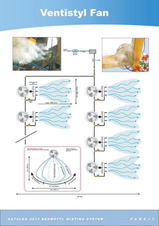 $ 7 $ / 2 *     % 5 8 0 6 7  / 0 , 6 7 , 1 * 6  6 7 ( 0 3 $ * ( 
0LVWO .LW OLQH
0,67/ .,76 20326,7,21
+3  EDUV UDGLDO SXPS
+3  ZDV VROHQRLG YDOYH
'VLFKDUJH KRVH P 