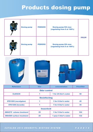 .,7
+3 SXPS  OPLQ  VROHQRLG YDOYH  ZDV  WLPHU LQ VHF
 66 QR]]OHV PP  DQWL GURS  ILWWLQJV IRU QR]]OHV
 7HH  HOERZV  HQG SOXJV P +3 WXELQJ  ILOWHU 
Ǎ FDUWULGJH KRVH P GLVFKDUJH KRVH  WXELQJ FODPSV
 WXELQJ FXWWHU

 QR]]OHV
0LVWO NLW
LQ ·· 