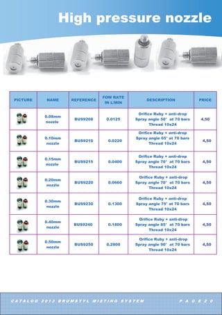 .,7
+3 SXPS  OPLQ  VROHQRLG YDOYH  ZDV  WLPHU LQ VHF
 66 QR]]OHV PP  DQWL GURS  ILWWLQJV IRU QR]]OHV
 7HHV  HOERZV  HQG SOXJV P +3 WXELQJ  ILOWHU 
Ǎ FDUWULGJH KRVH P GLVFKDUJH KRVH  WXELQJ FODPSV
 WXELQJ FXWWHU

 QR]]OHV
0LVWO NLW
LQ ·· 