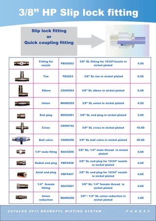 (FR 0LVWO OLQH .LW
1DPH 5HIHUHQFH 'HVFULSWLRQ
3ULFH
HXURV 